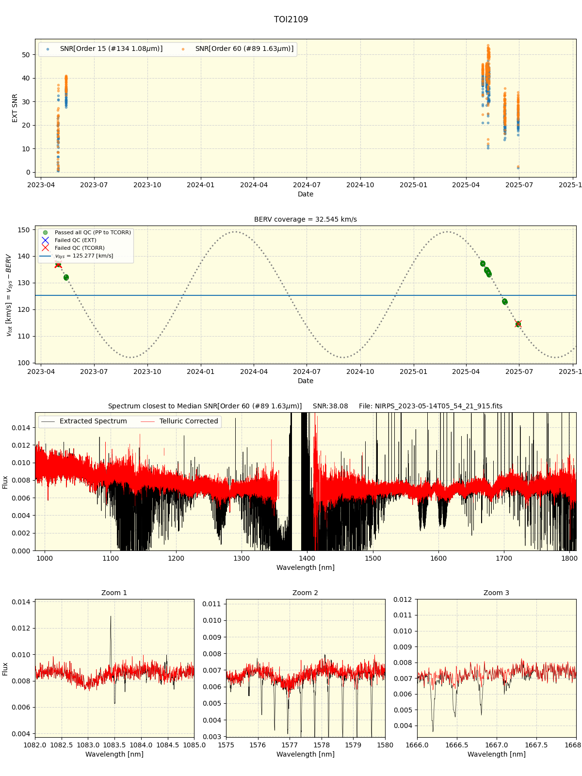 ../../../_images/spec_plot_TOI2109_nirps_he_online_udem1.png