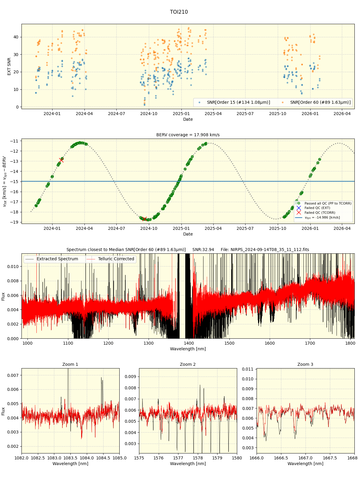 ../../../_images/spec_plot_TOI210_nirps_he_online_udem1.png