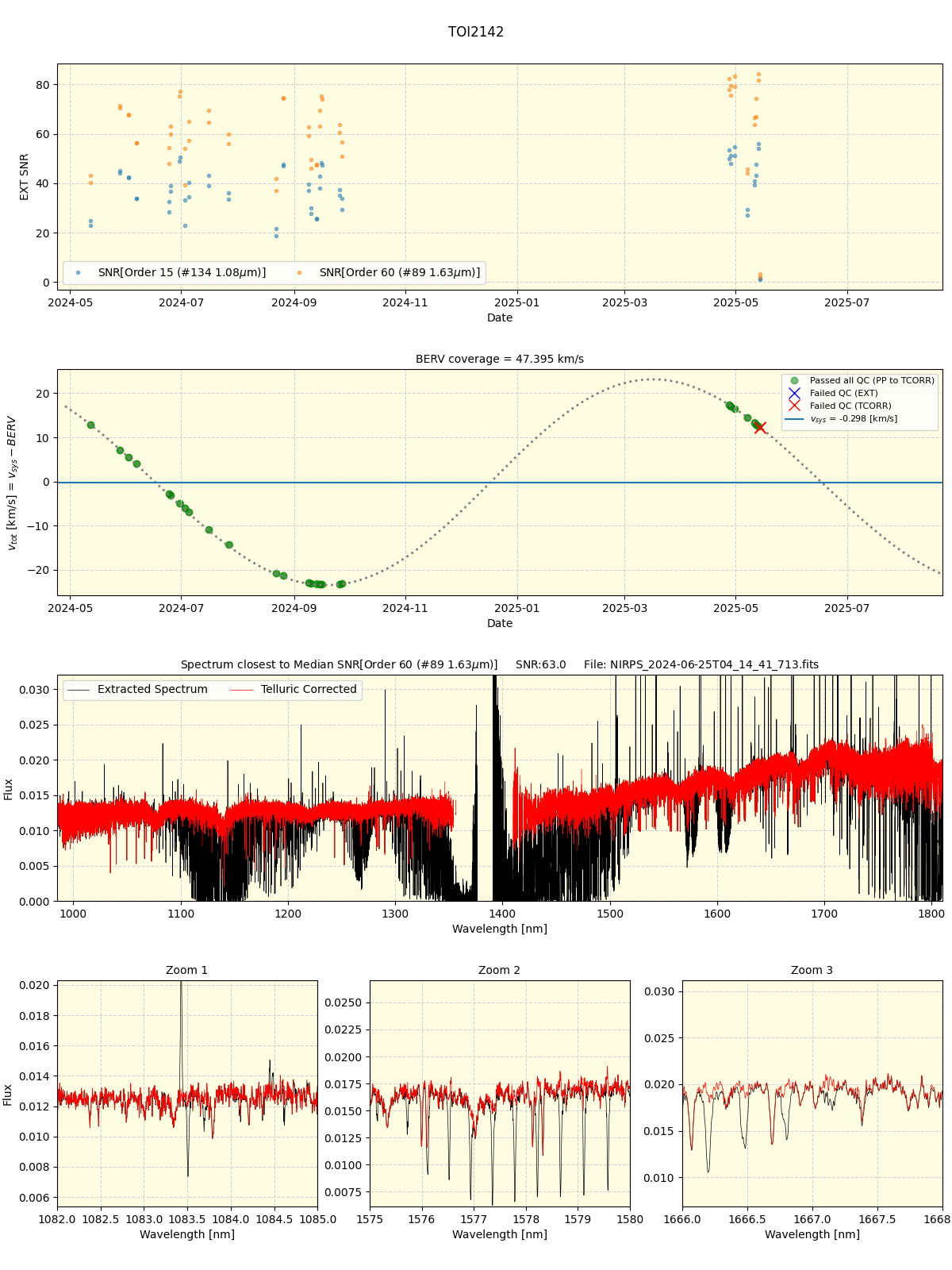 ../../../_images/spec_plot_TOI2142_nirps_he_online_udem1.png
