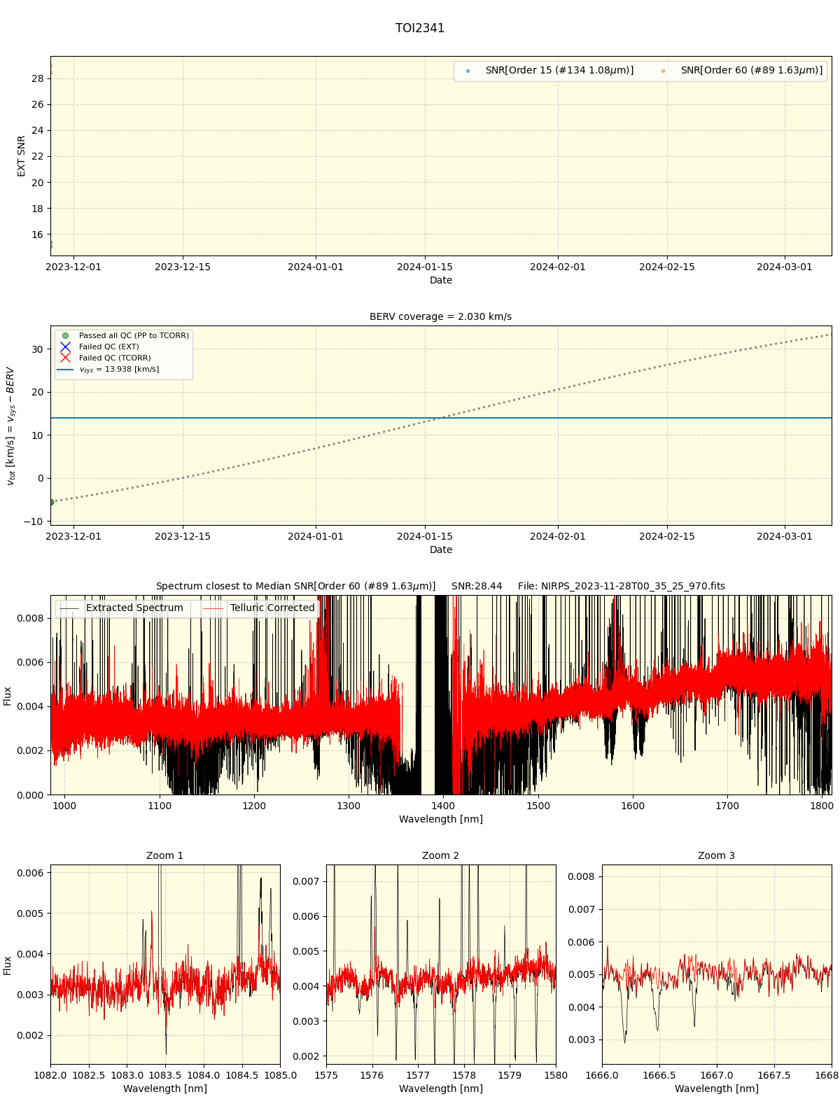 ../../../_images/spec_plot_TOI2341_nirps_he_online_udem1.png