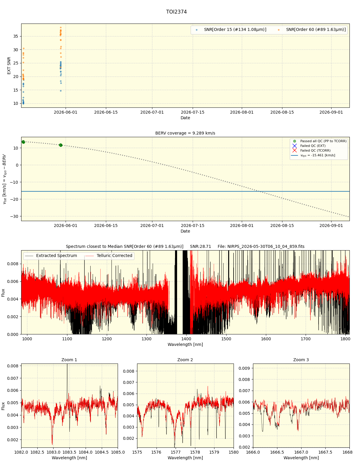 ../../../_images/spec_plot_TOI2374_nirps_he_online_udem1.png