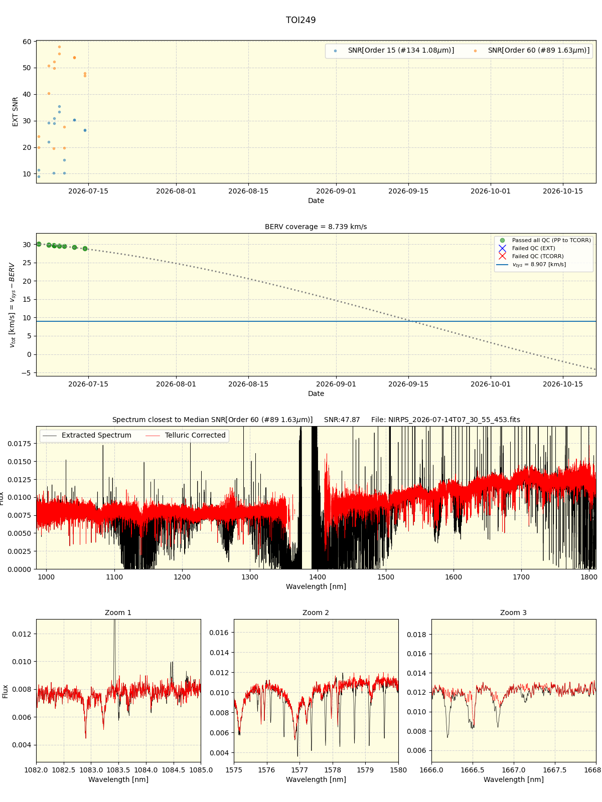 ../../../_images/spec_plot_TOI249_nirps_he_online_udem.png