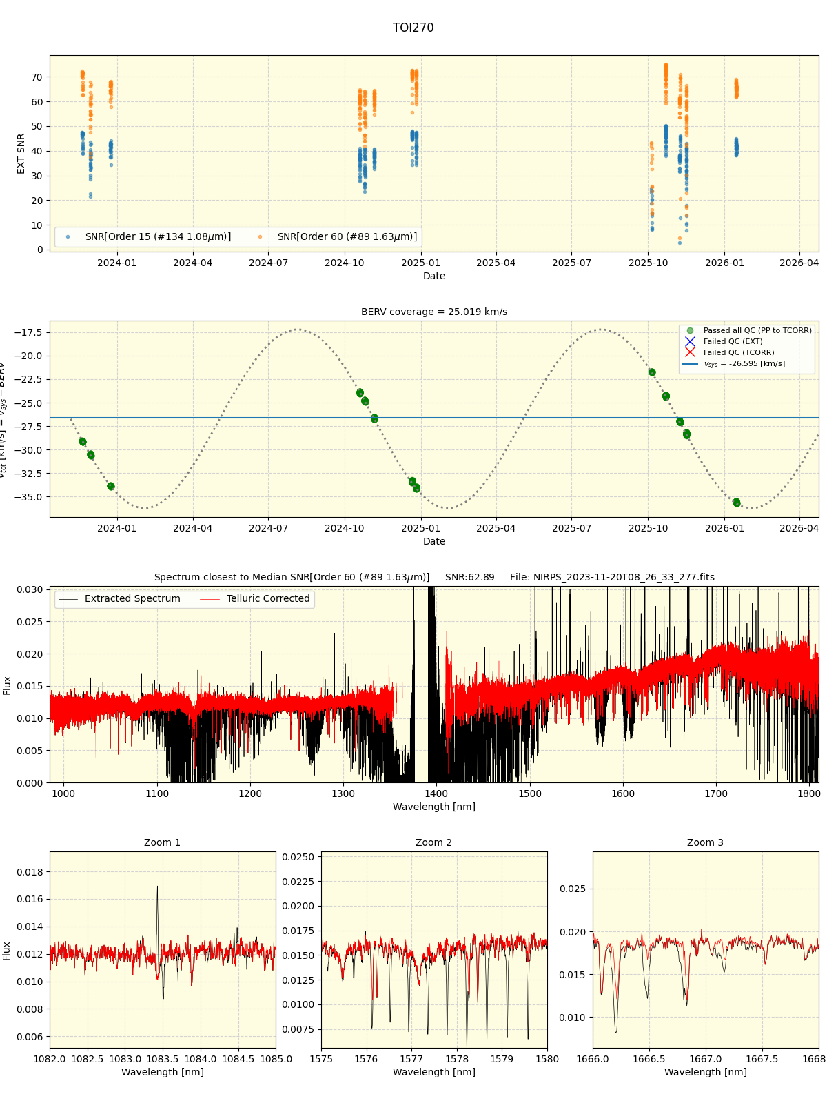 ../../../_images/spec_plot_TOI270_nirps_he_online_udem1.png