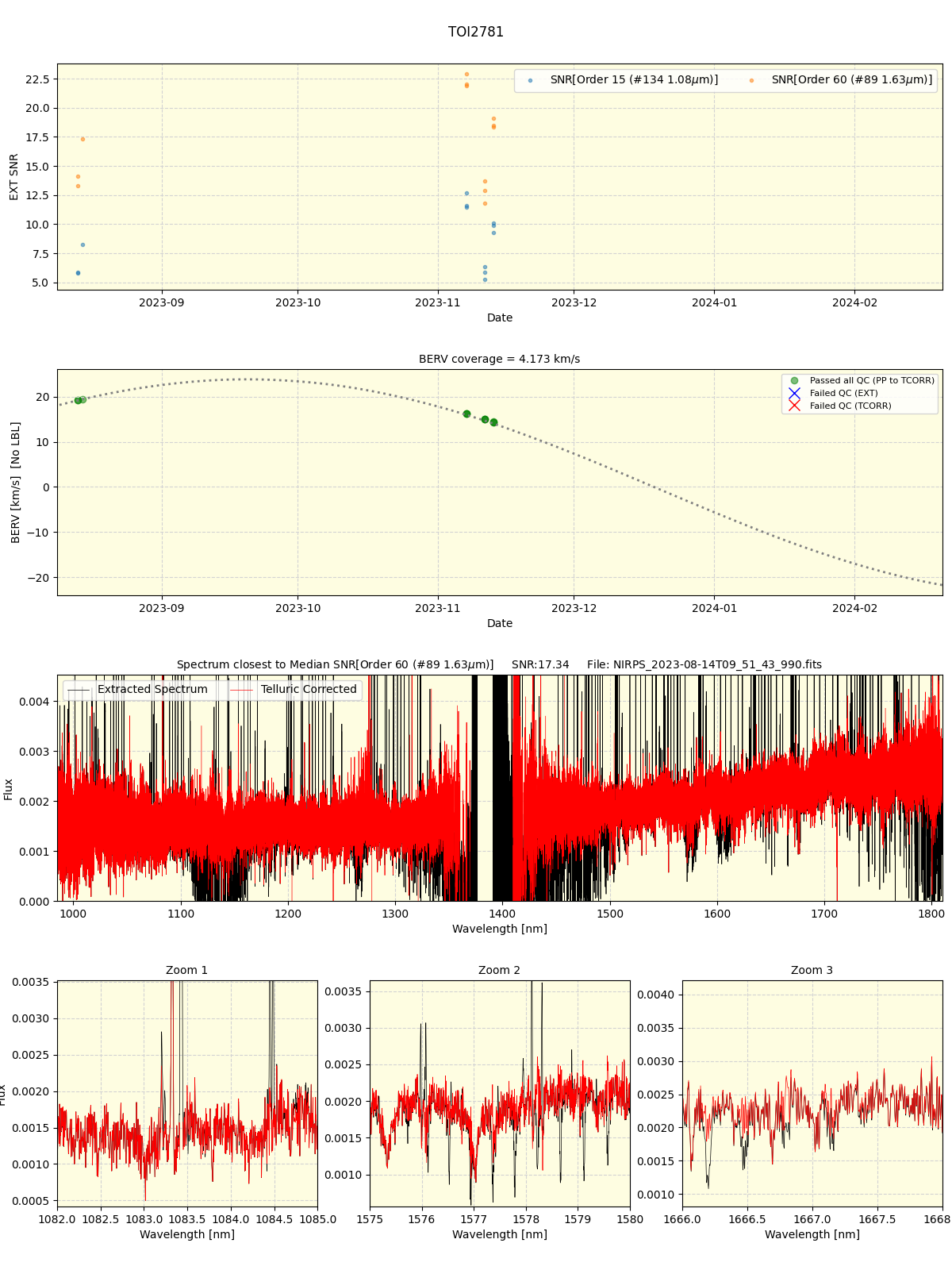 ../../../_images/spec_plot_TOI2781_nirps_he_online_udem1.png