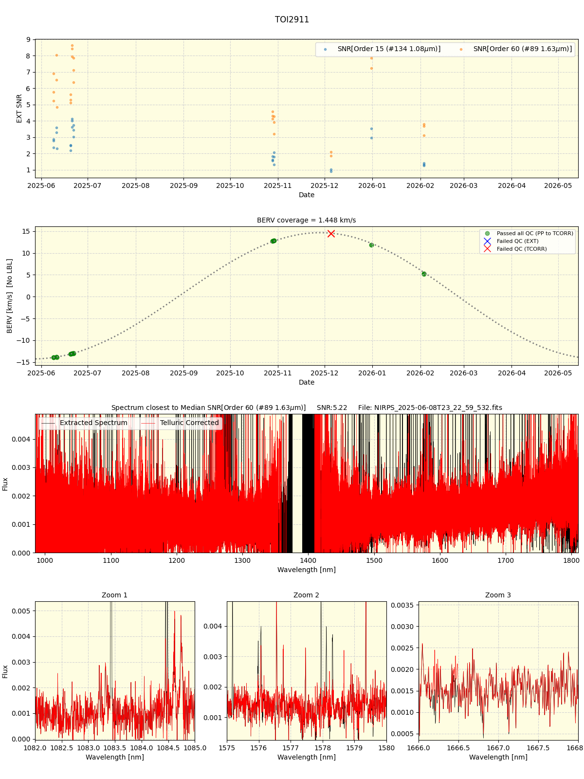 ../../../_images/spec_plot_TOI2911_nirps_ha_online_udem.png