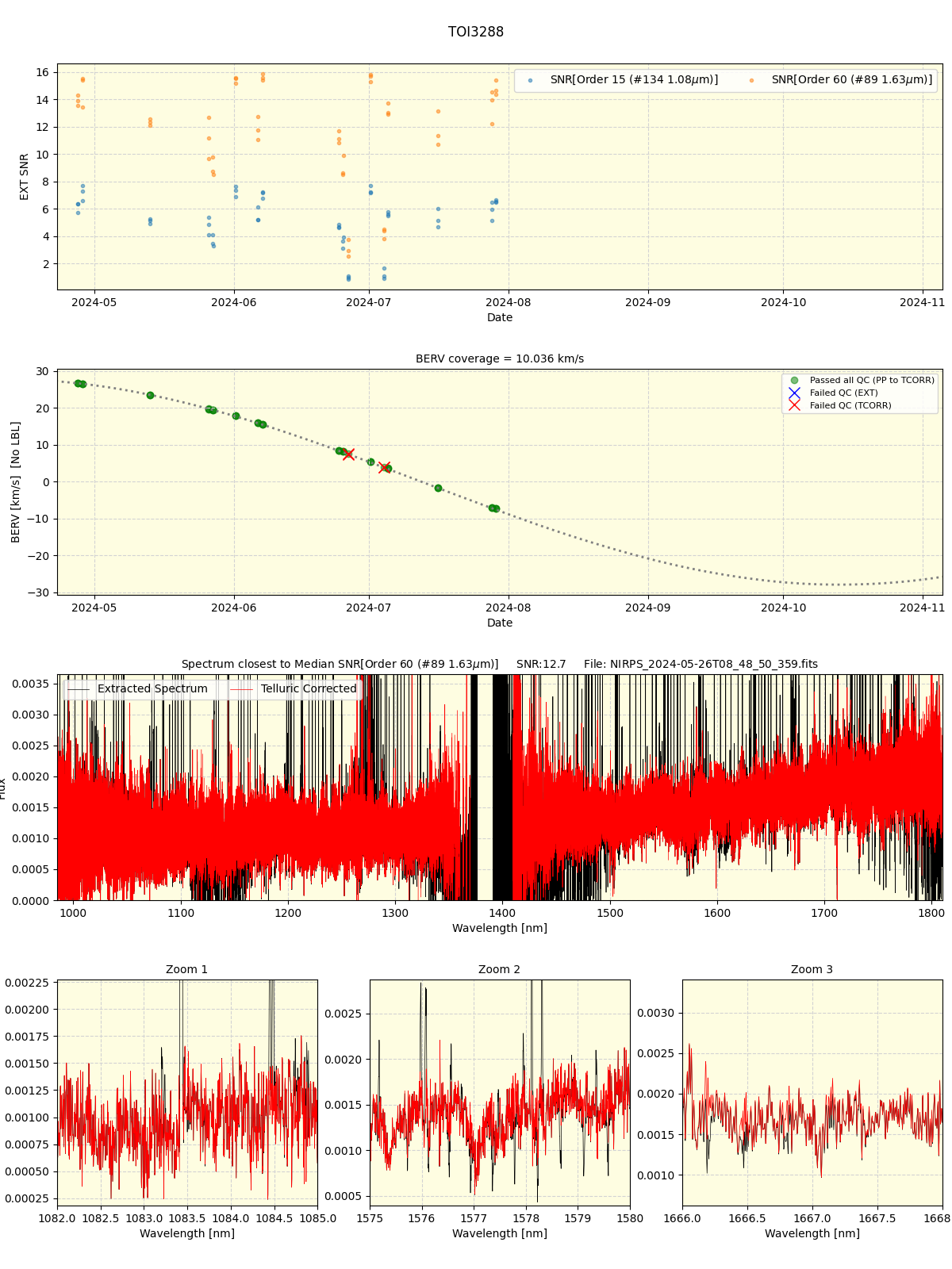 ../../../_images/spec_plot_TOI3288_nirps_he_online_udem1.png