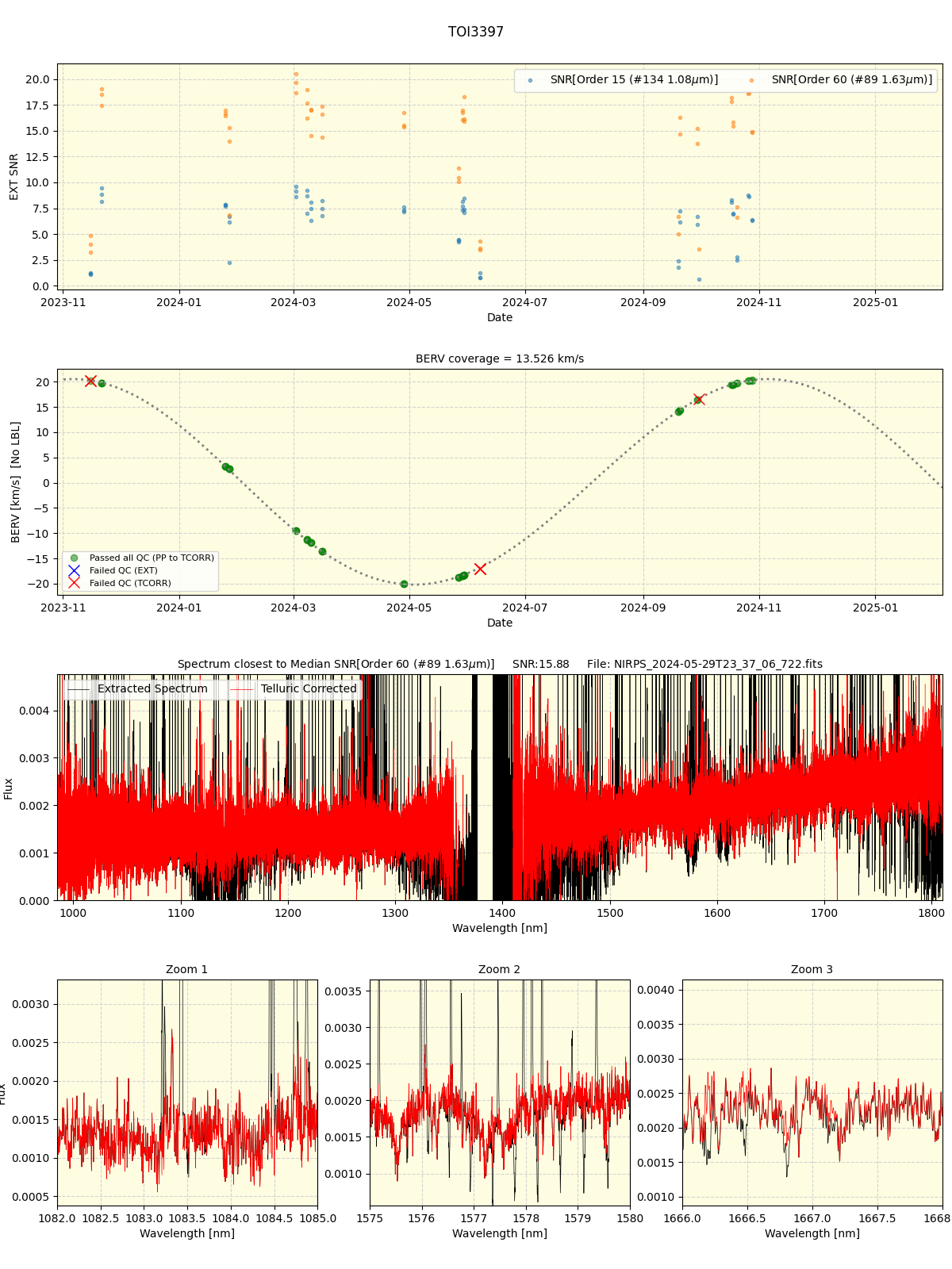 ../../../_images/spec_plot_TOI3397_nirps_he_online_udem1.png