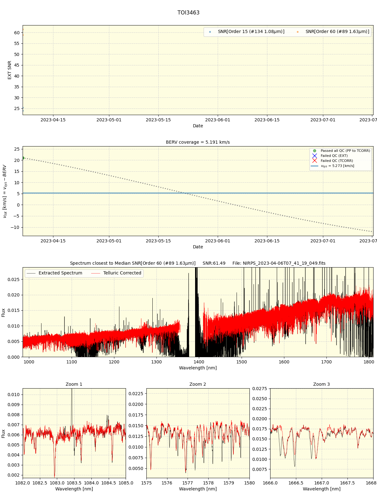../../../_images/spec_plot_TOI3463_nirps_he_online_udem1.png
