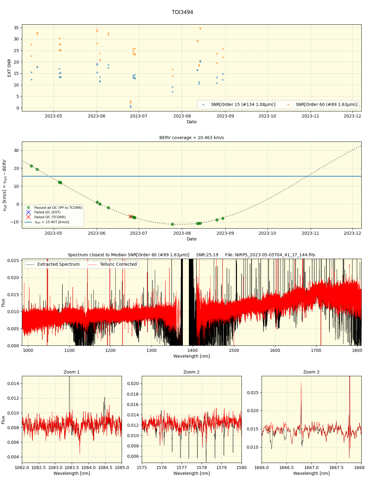 ../../../_images/spec_plot_TOI3494_nirps_ha_online_udem.png