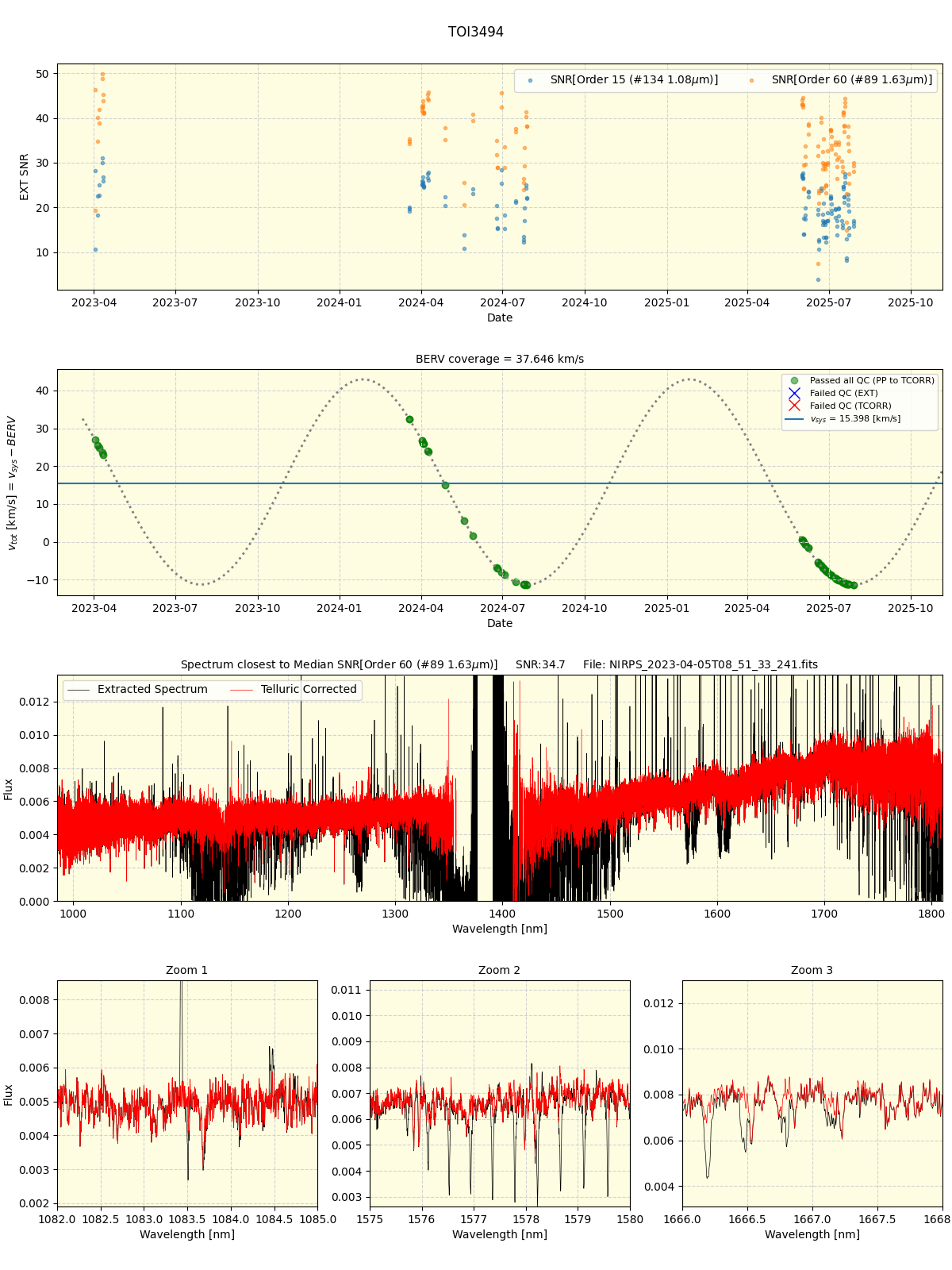 ../../../_images/spec_plot_TOI3494_nirps_he_online_udem1.png