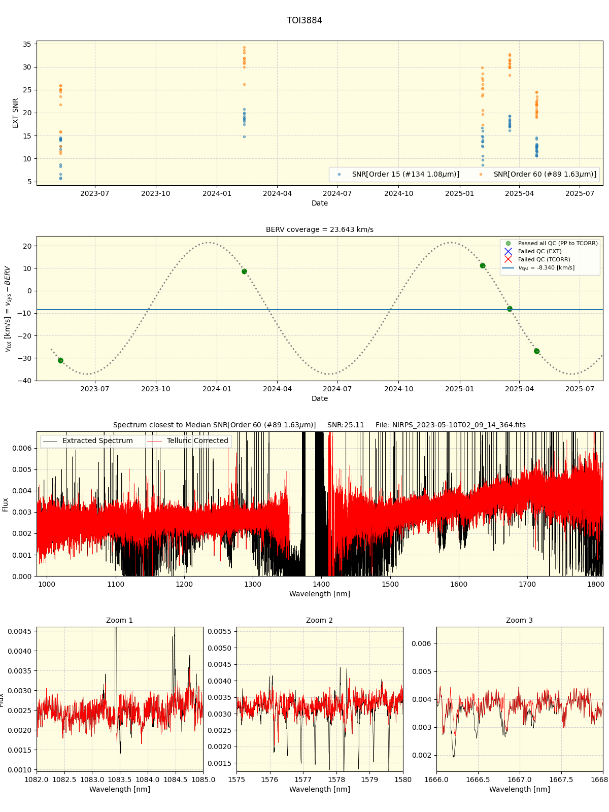 ../../../_images/spec_plot_TOI3884_nirps_he_online_udem1.png