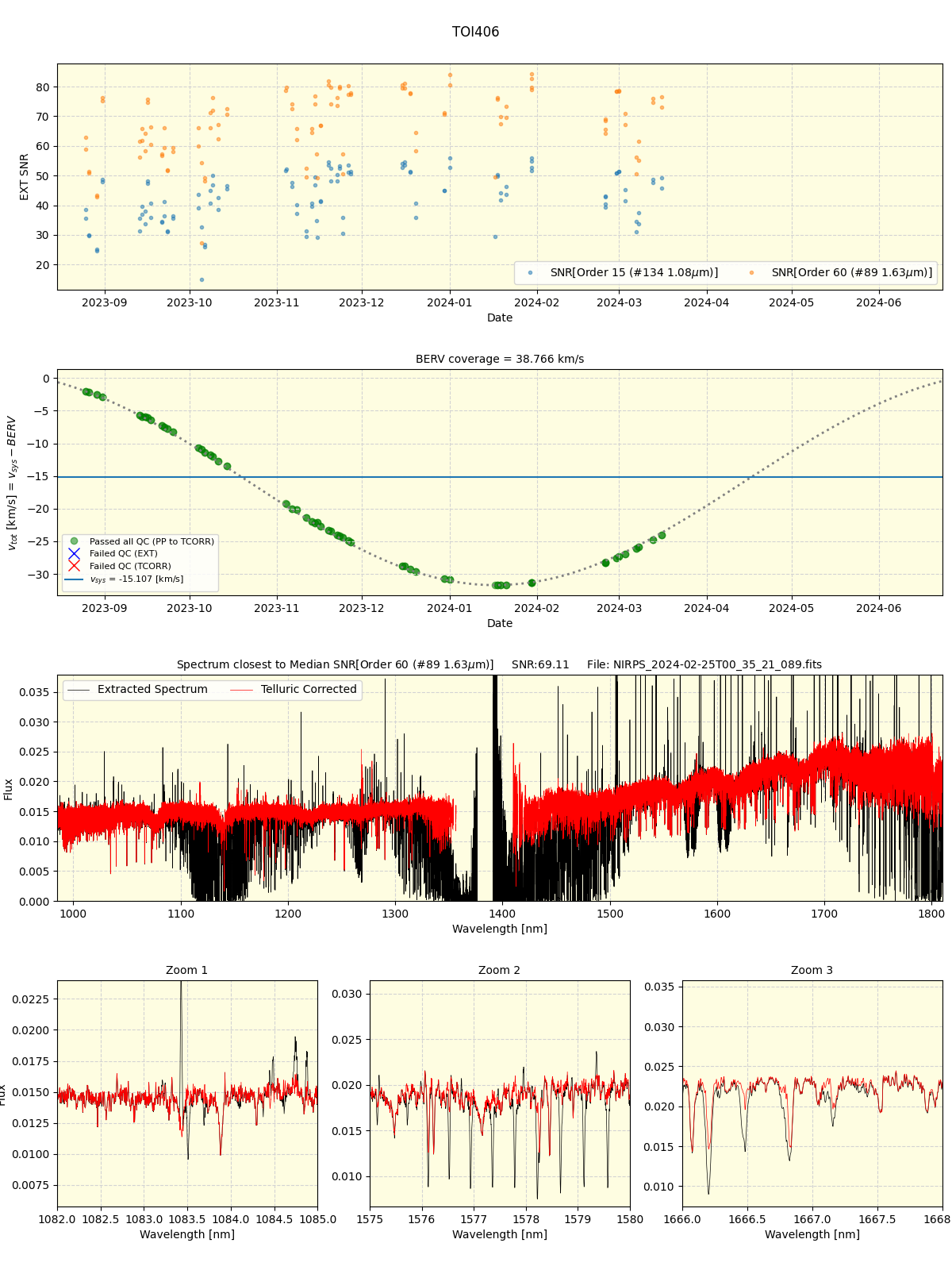 ../../../_images/spec_plot_TOI406_nirps_he_online_udem1.png