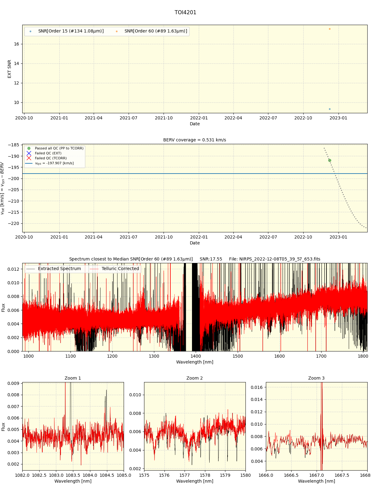 ../../../_images/spec_plot_TOI4201_nirps_ha_online_udem.png