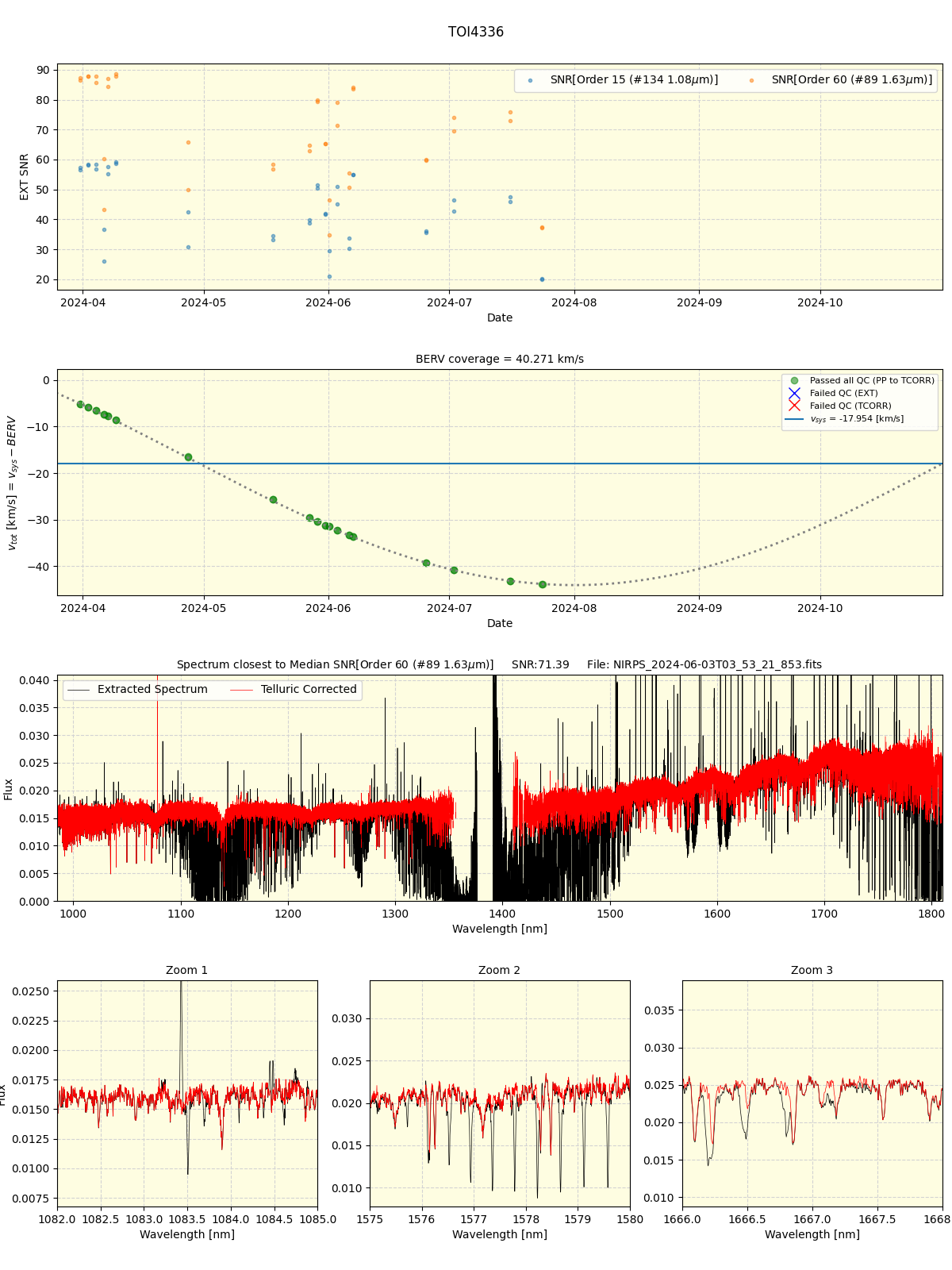 ../../../_images/spec_plot_TOI4336_nirps_he_online_udem1.png