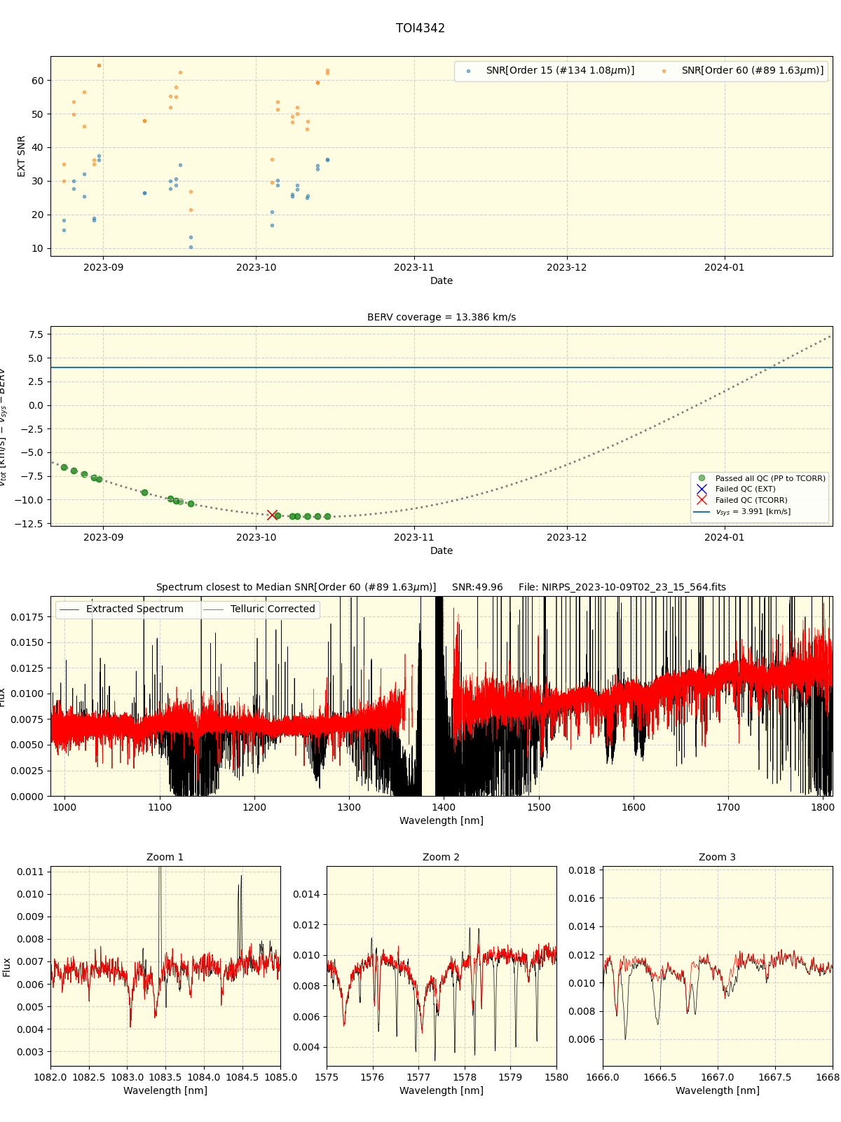 ../../../_images/spec_plot_TOI4342_nirps_he_online_udem1.png