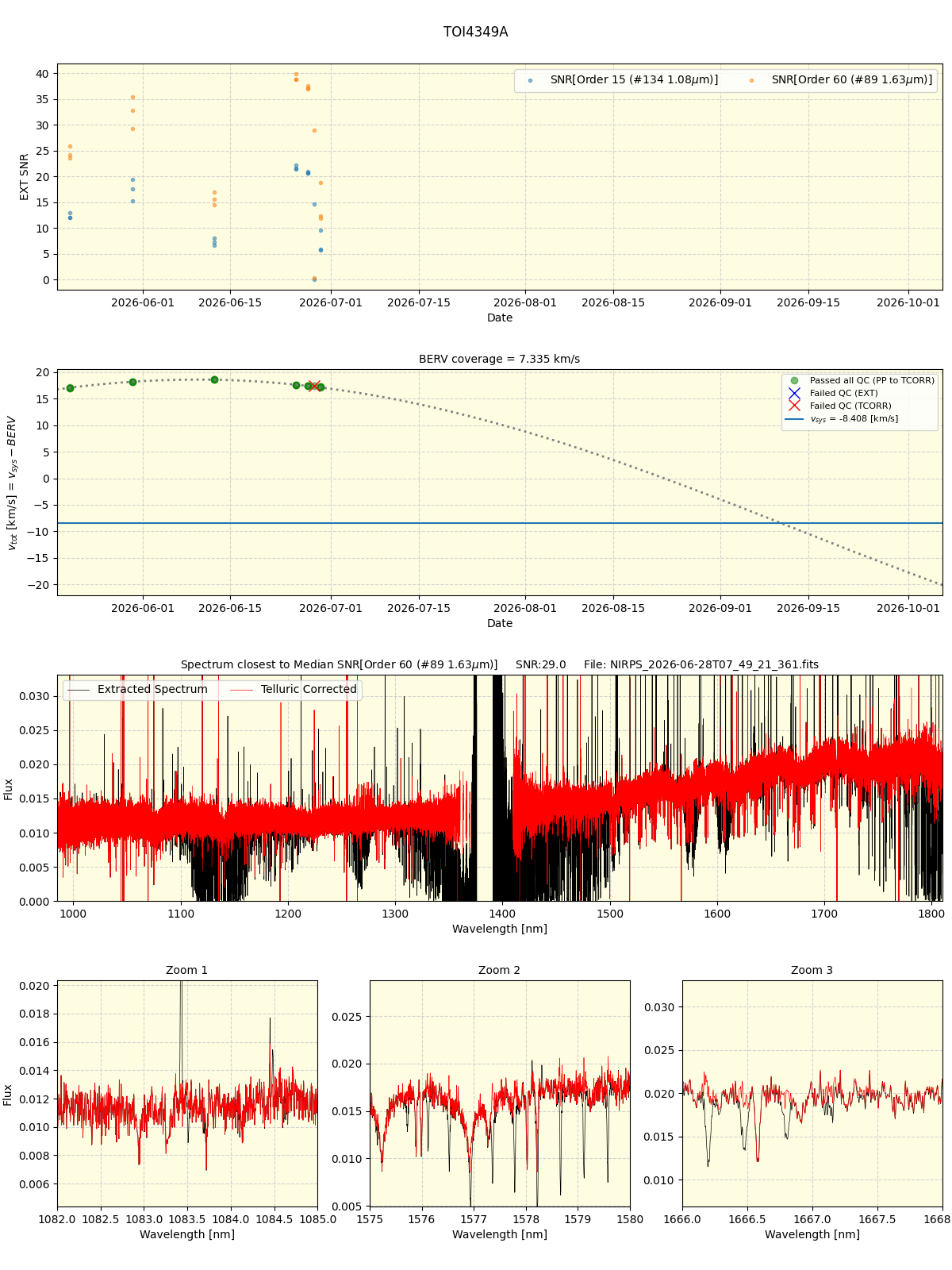 ../../../_images/spec_plot_TOI4349A_nirps_ha_online_udem.png
