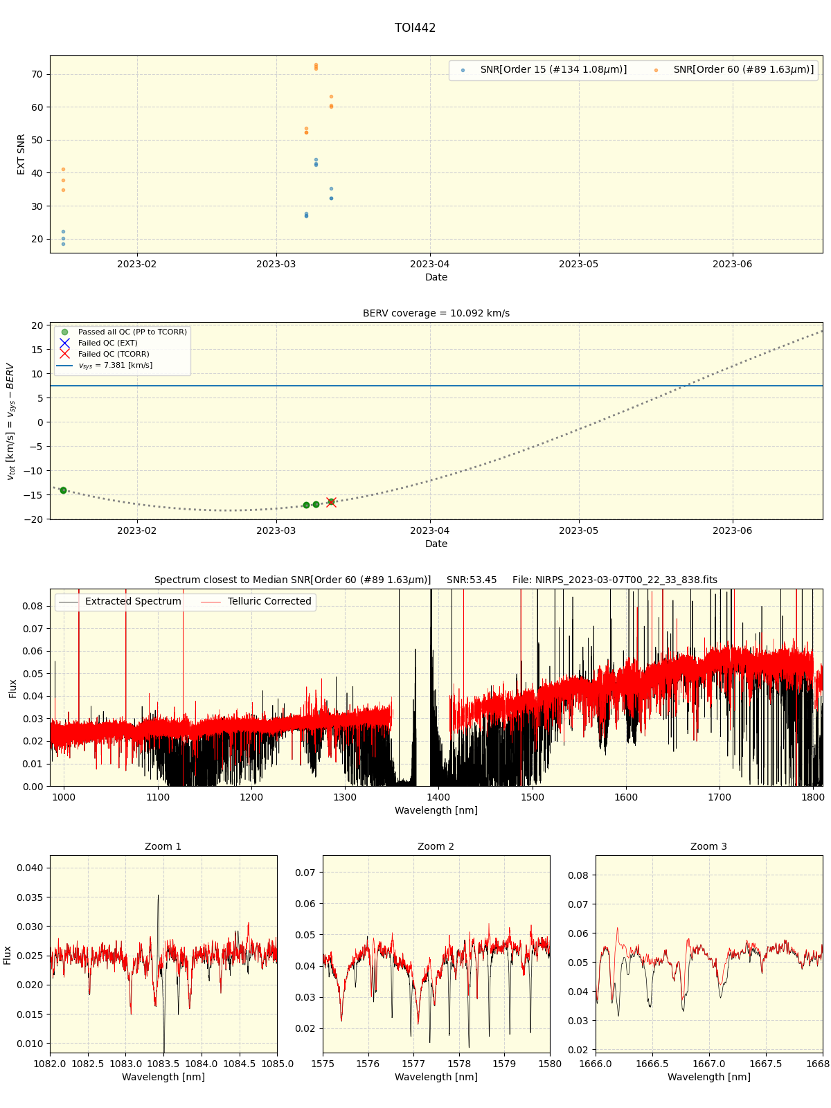 ../../../_images/spec_plot_TOI442_nirps_ha_online_udem.png