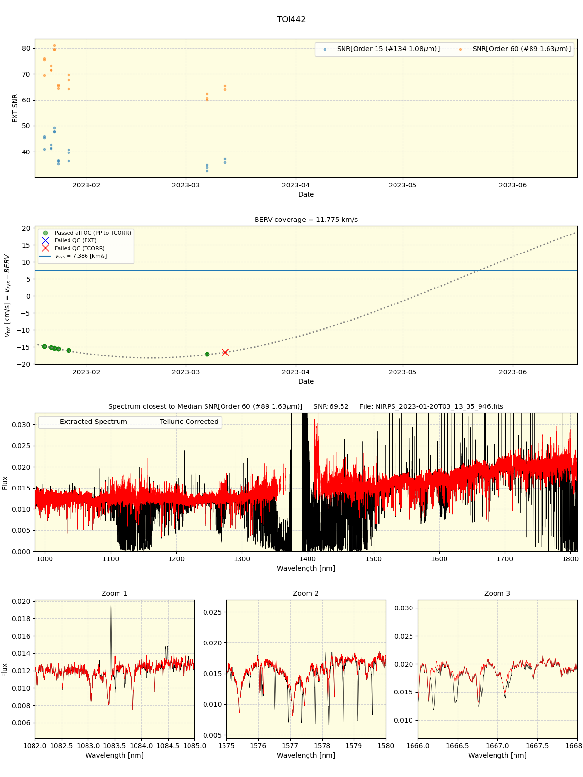 ../../../_images/spec_plot_TOI442_nirps_he_online_udem1.png