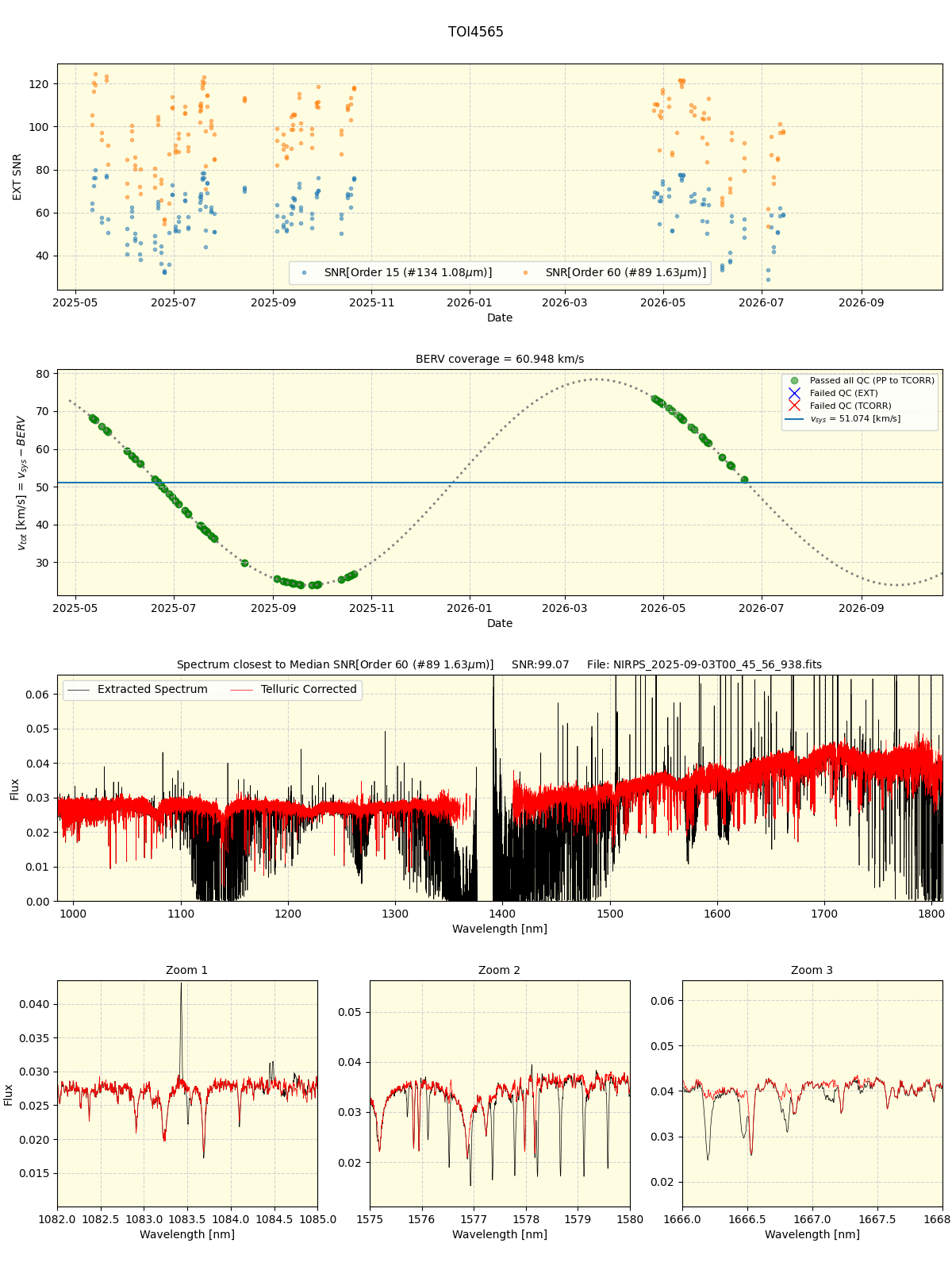 ../../../_images/spec_plot_TOI4565_nirps_he_online_udem1.png