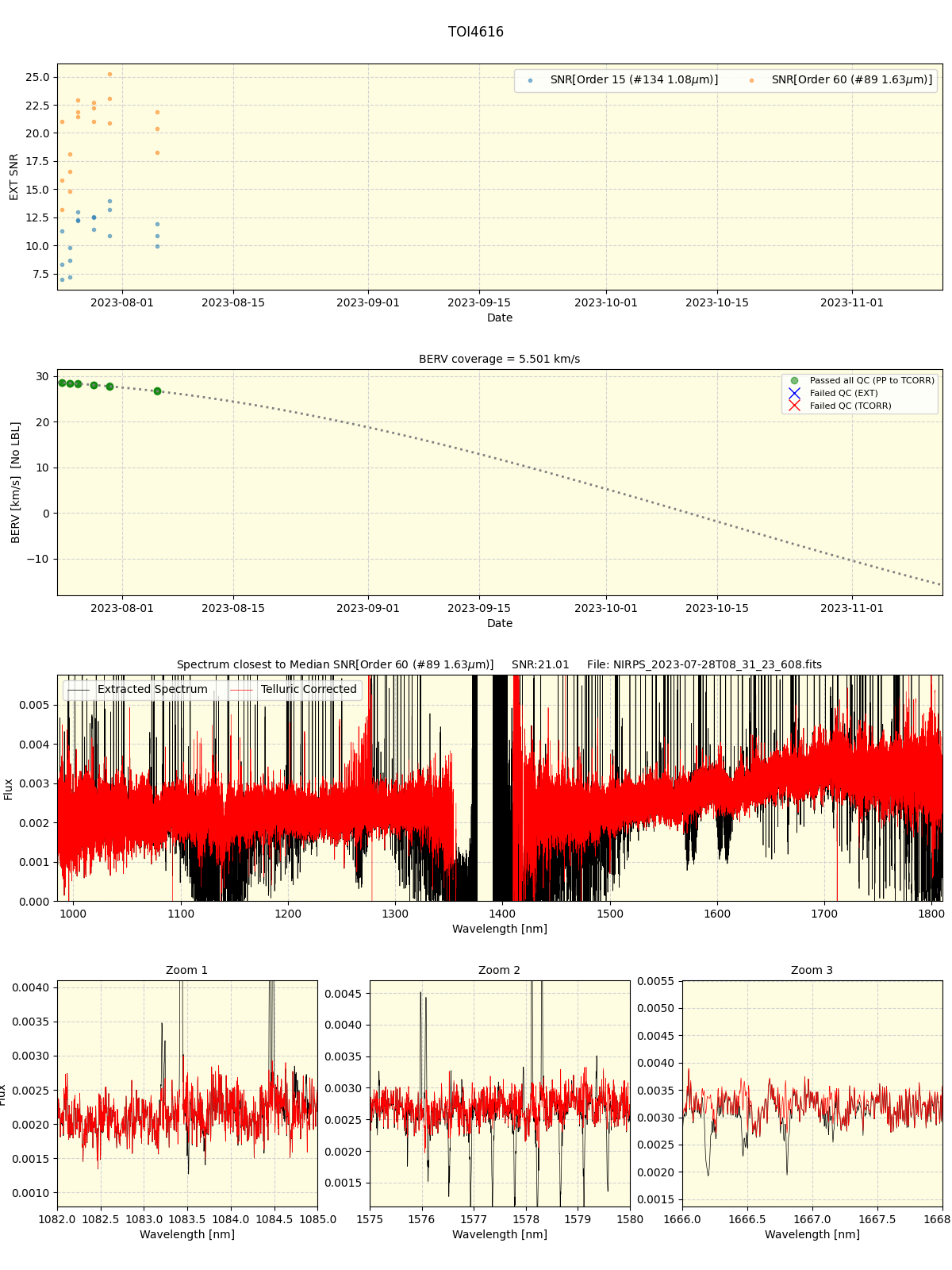 ../../../_images/spec_plot_TOI4616_nirps_he_online_udem1.png