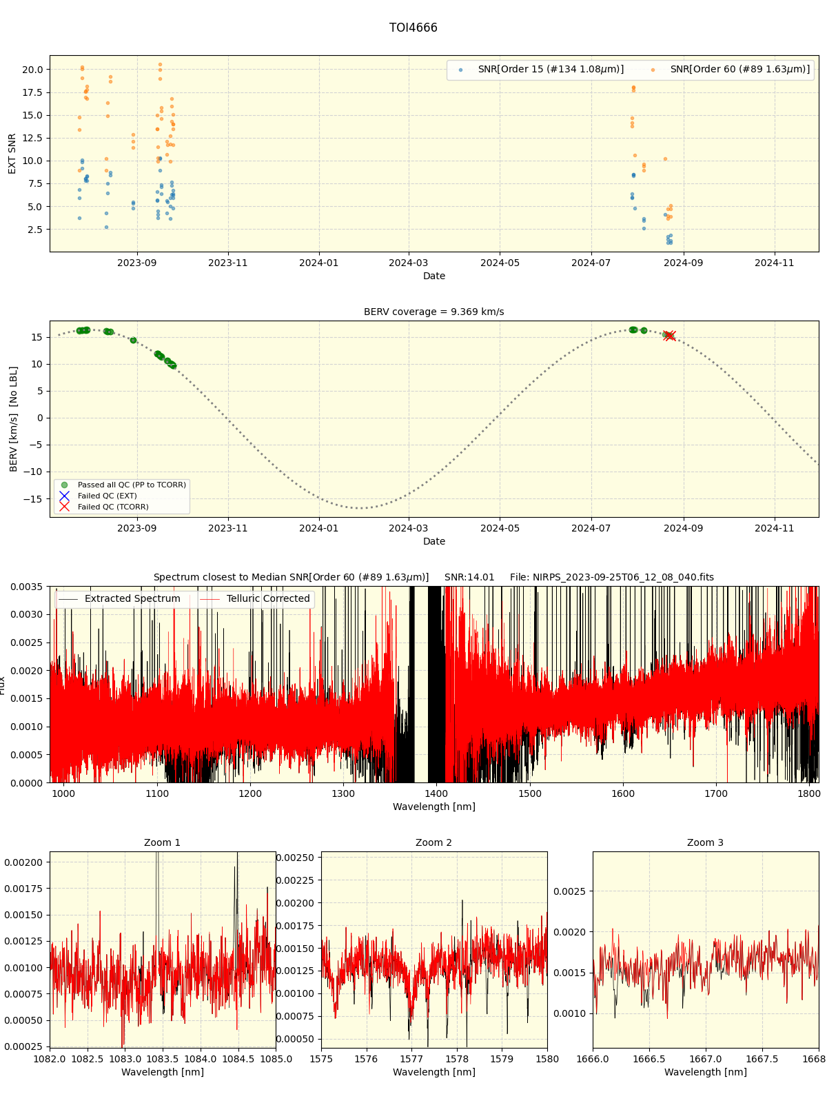 ../../../_images/spec_plot_TOI4666_nirps_he_online_udem1.png