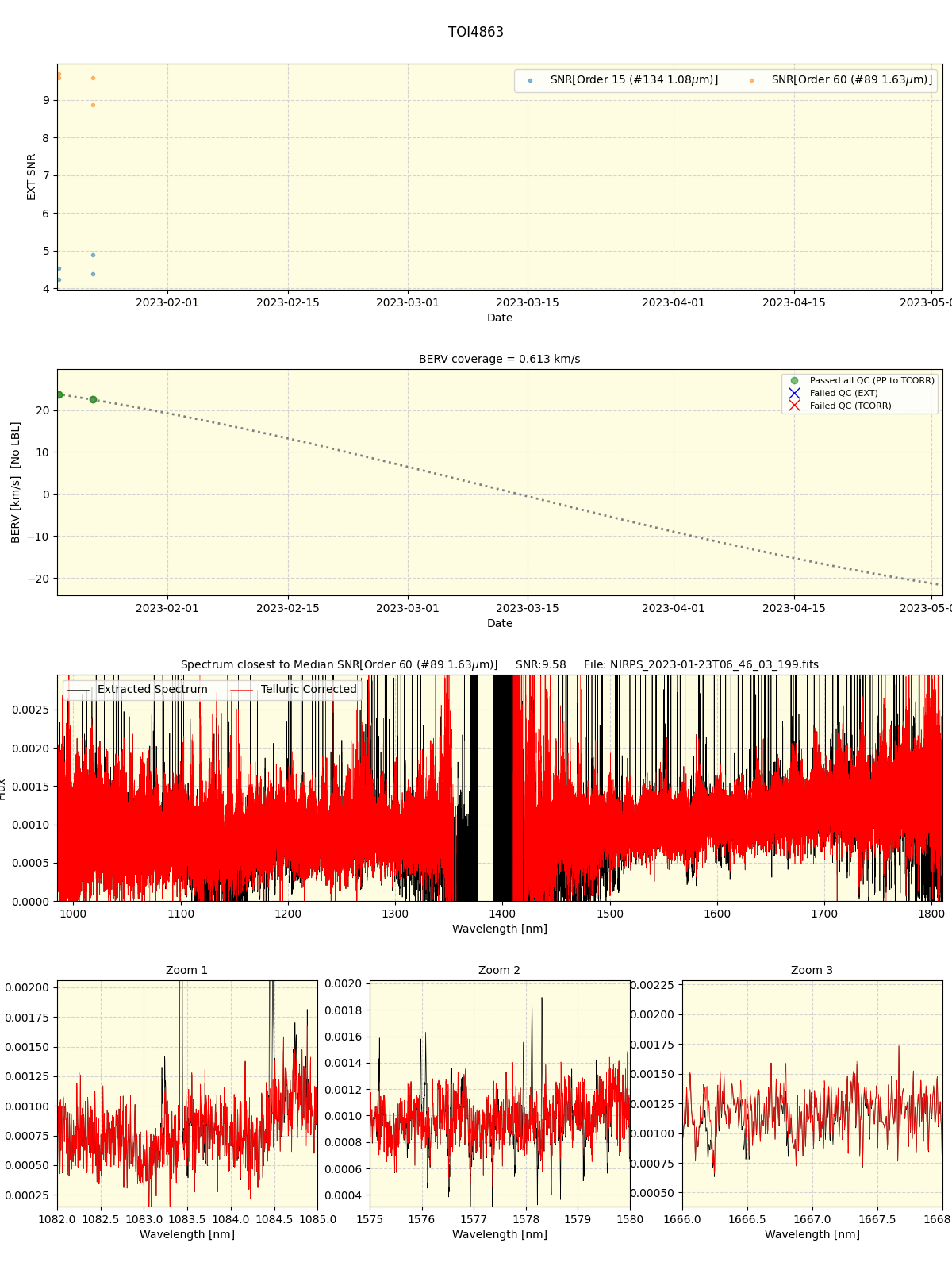 ../../../_images/spec_plot_TOI4863_nirps_he_online_udem1.png