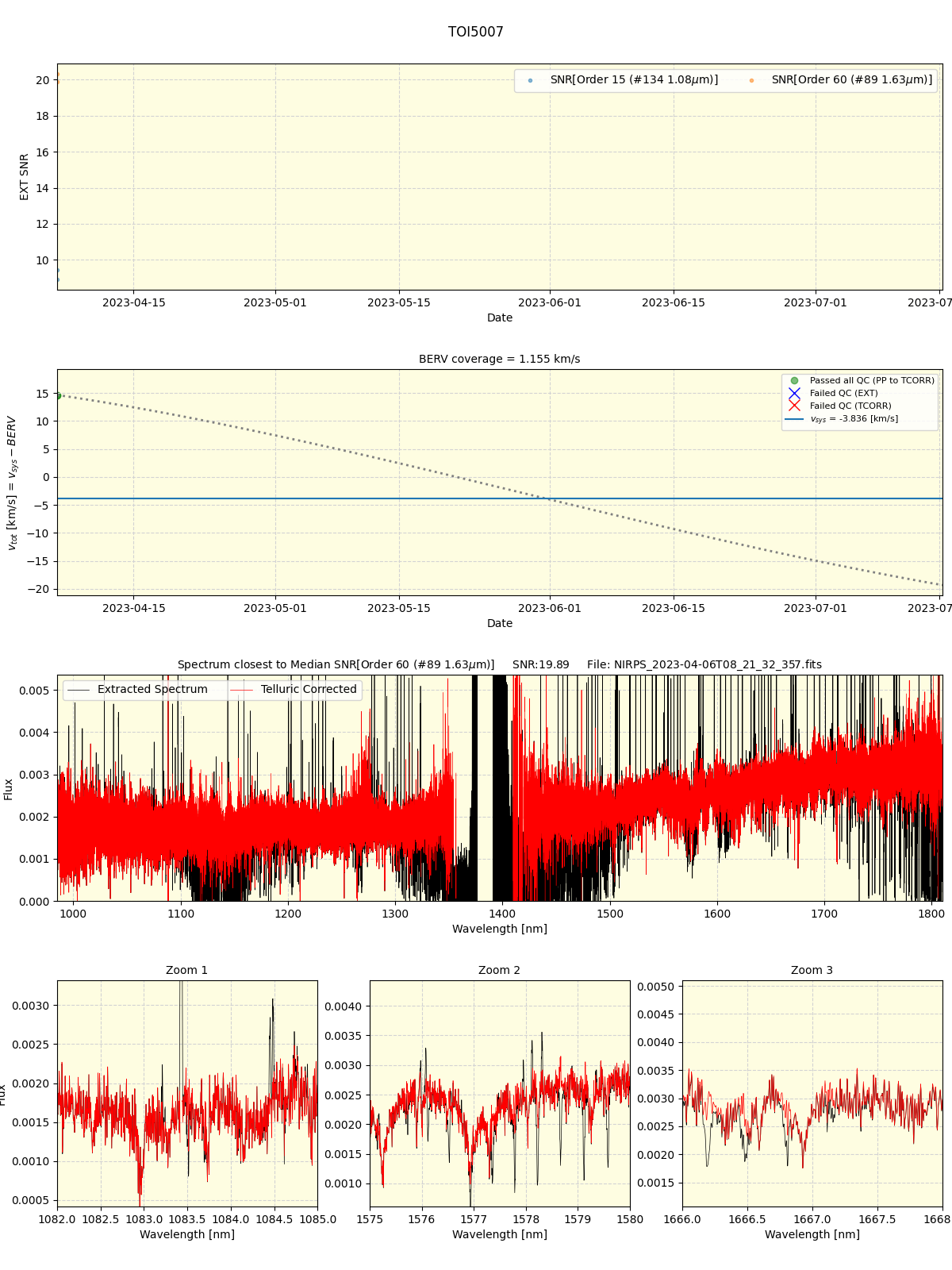 ../../../_images/spec_plot_TOI5007_nirps_he_online_udem1.png