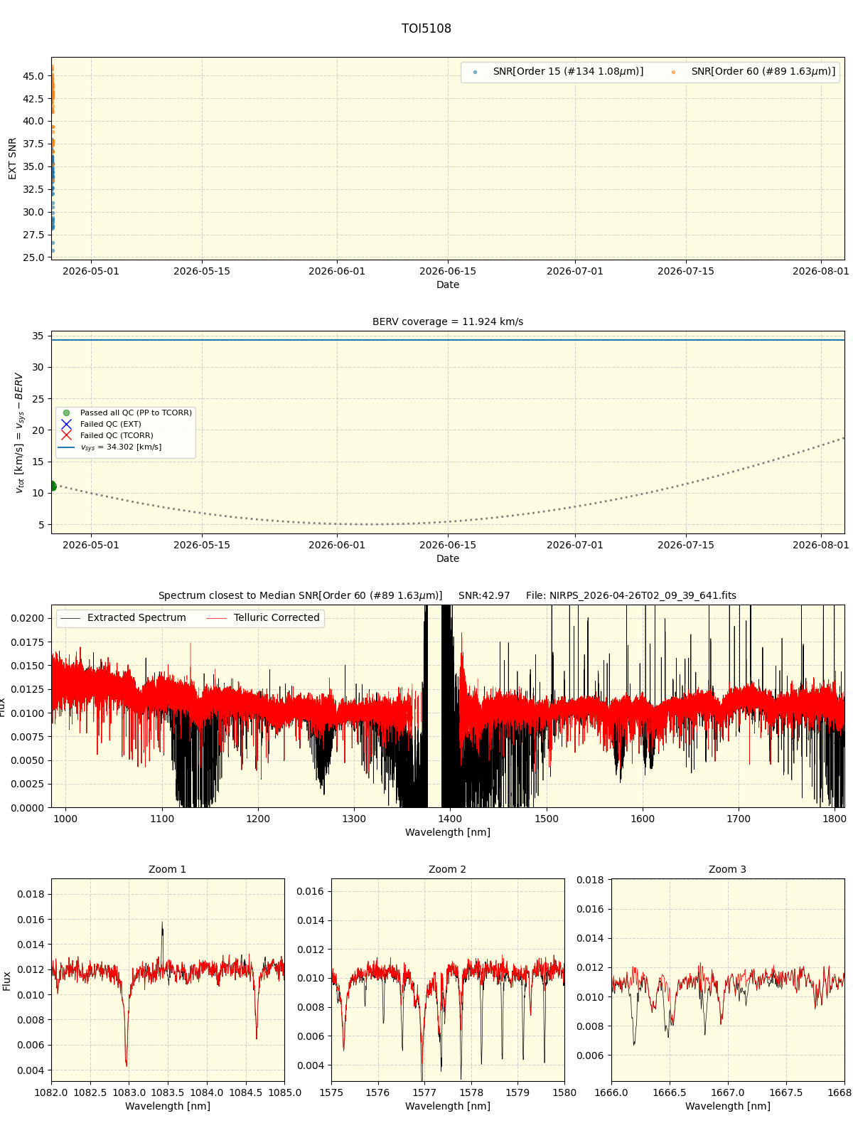 ../../../_images/spec_plot_TOI5108_nirps_he_online_udem1.png