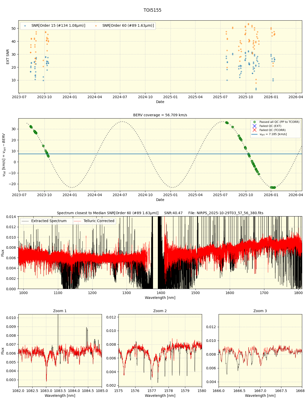 ../../../_images/spec_plot_TOI5155_nirps_he_online_udem1.png