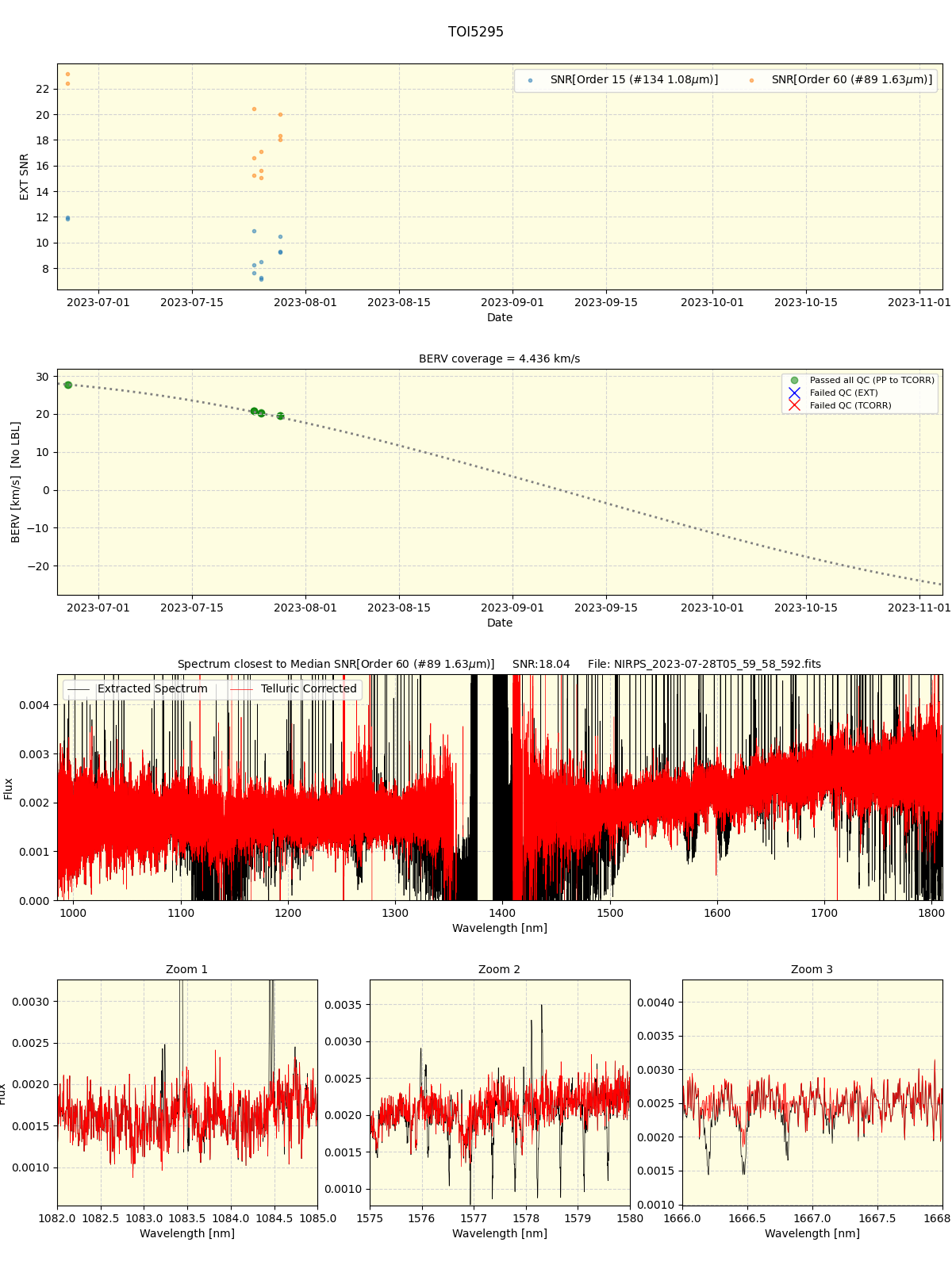 ../../../_images/spec_plot_TOI5295_nirps_he_online_udem1.png