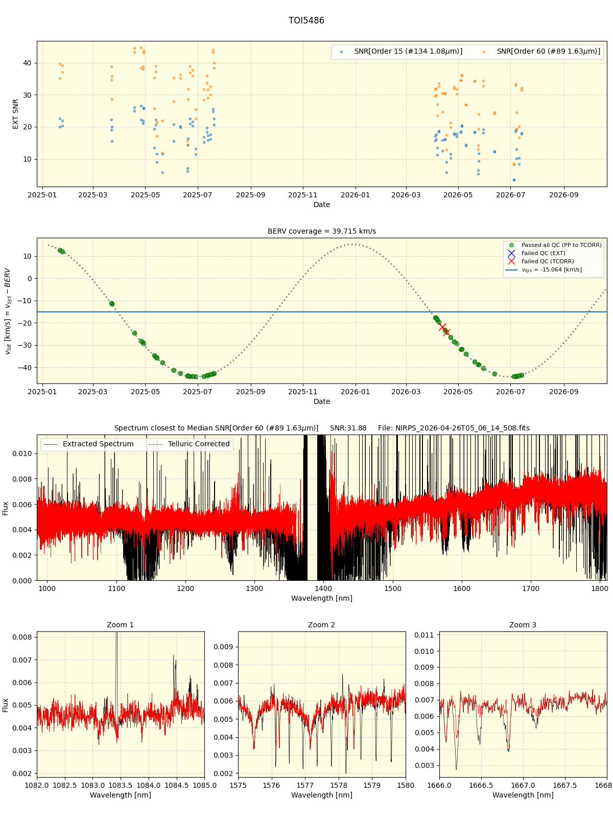 ../../../_images/spec_plot_TOI5486_nirps_he_online_udem1.png