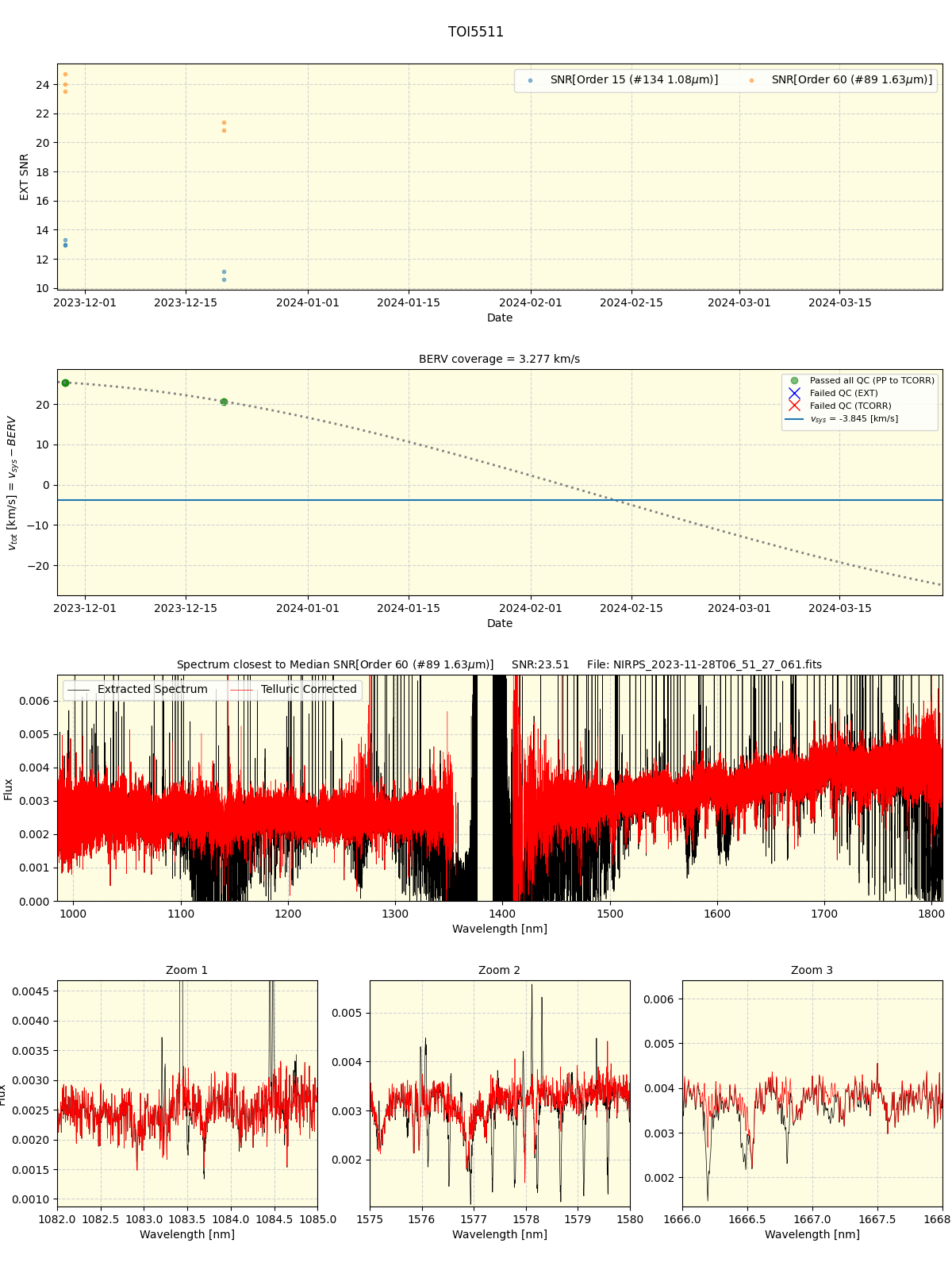 ../../../_images/spec_plot_TOI5511_nirps_he_online_udem1.png