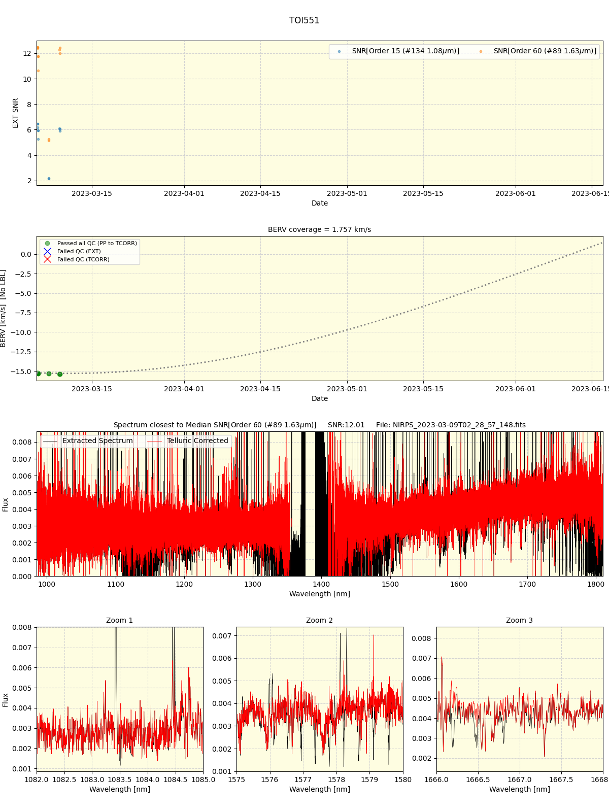 ../../../_images/spec_plot_TOI551_nirps_ha_online_udem.png