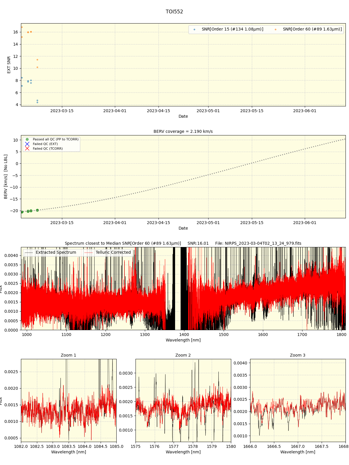 ../../../_images/spec_plot_TOI552_nirps_he_online_udem1.png