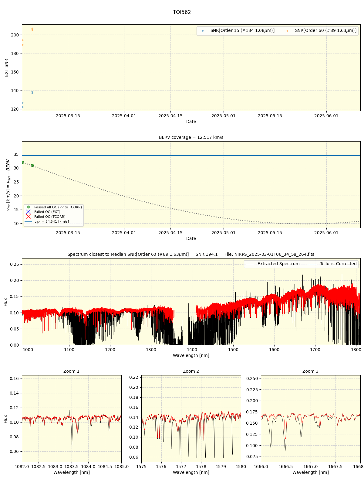 ../../../_images/spec_plot_TOI562_nirps_he_online_udem1.png