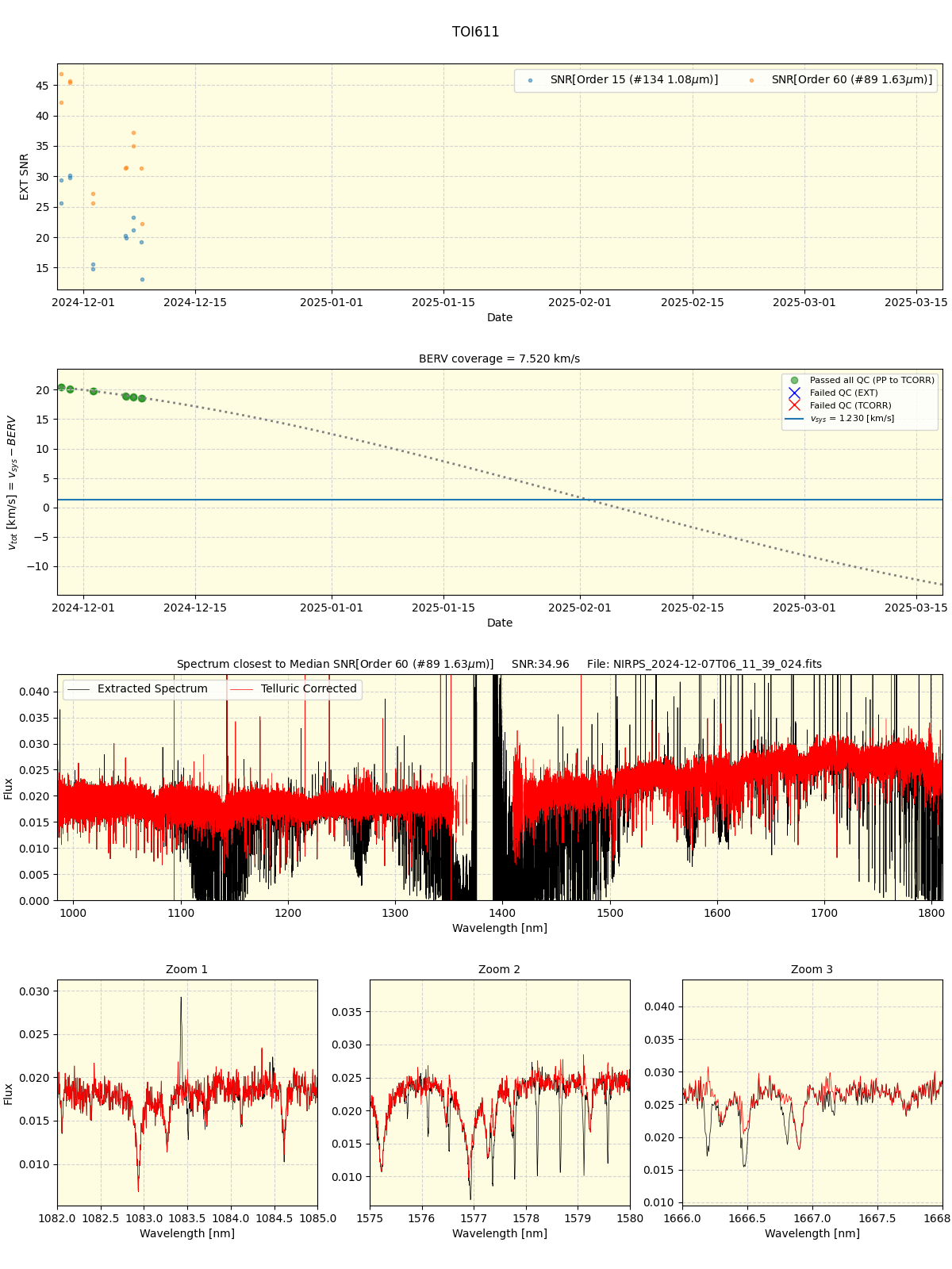 ../../../_images/spec_plot_TOI611_nirps_ha_online_udem.png