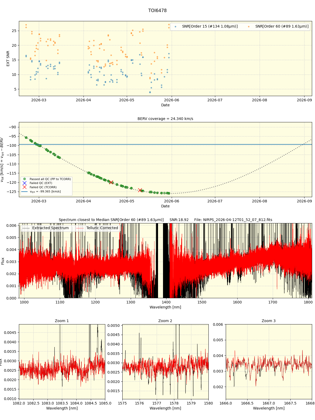 ../../../_images/spec_plot_TOI6478_nirps_he_online_udem1.png
