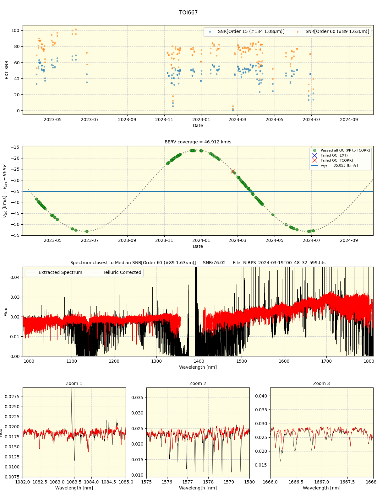 ../../../_images/spec_plot_TOI667_nirps_he_online_udem1.png