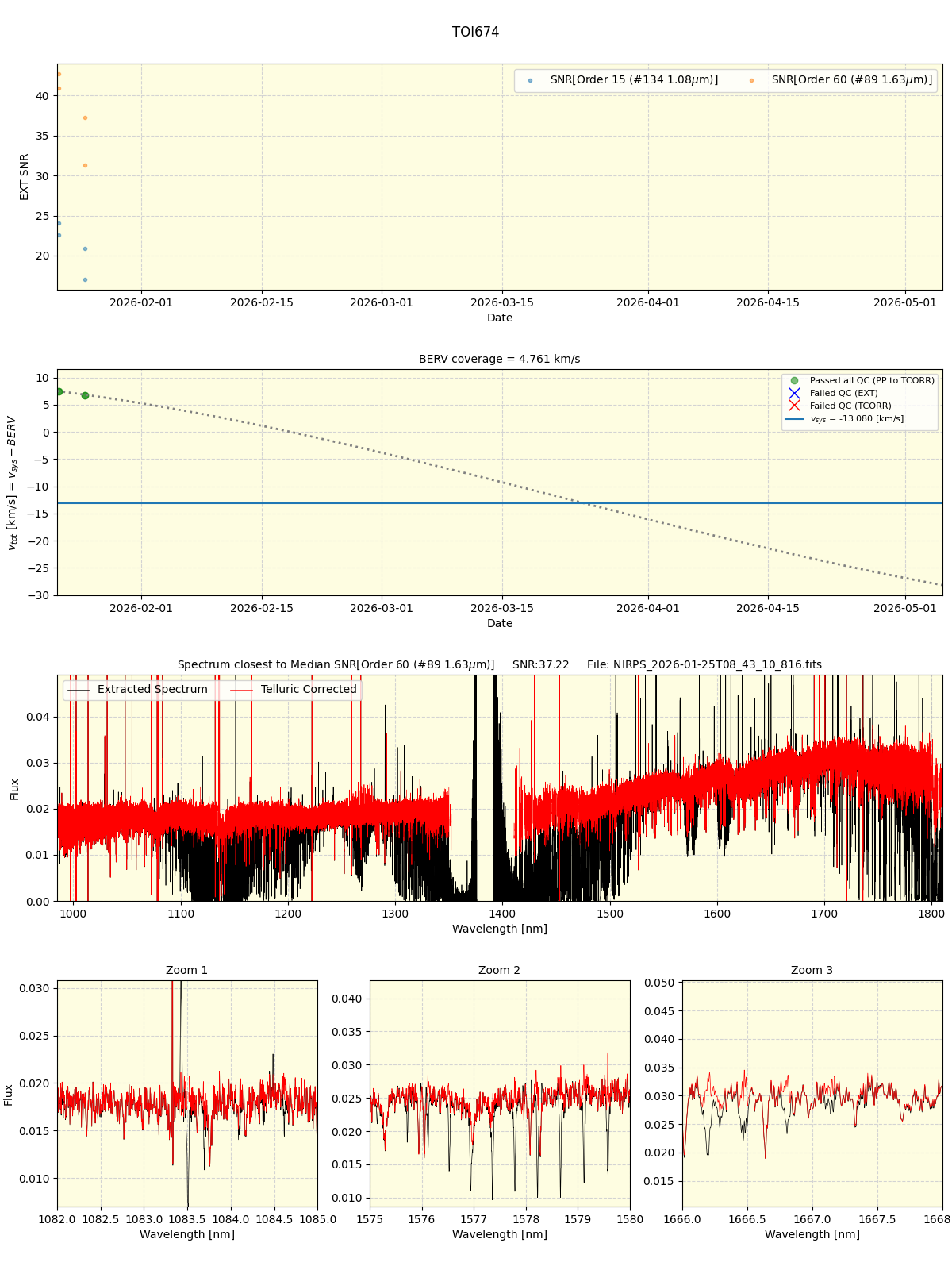 ../../../_images/spec_plot_TOI674_nirps_ha_online_udem.png