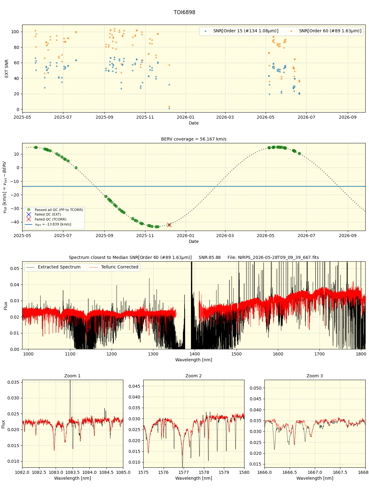 ../../../_images/spec_plot_TOI6898_nirps_he_online_udem1.png