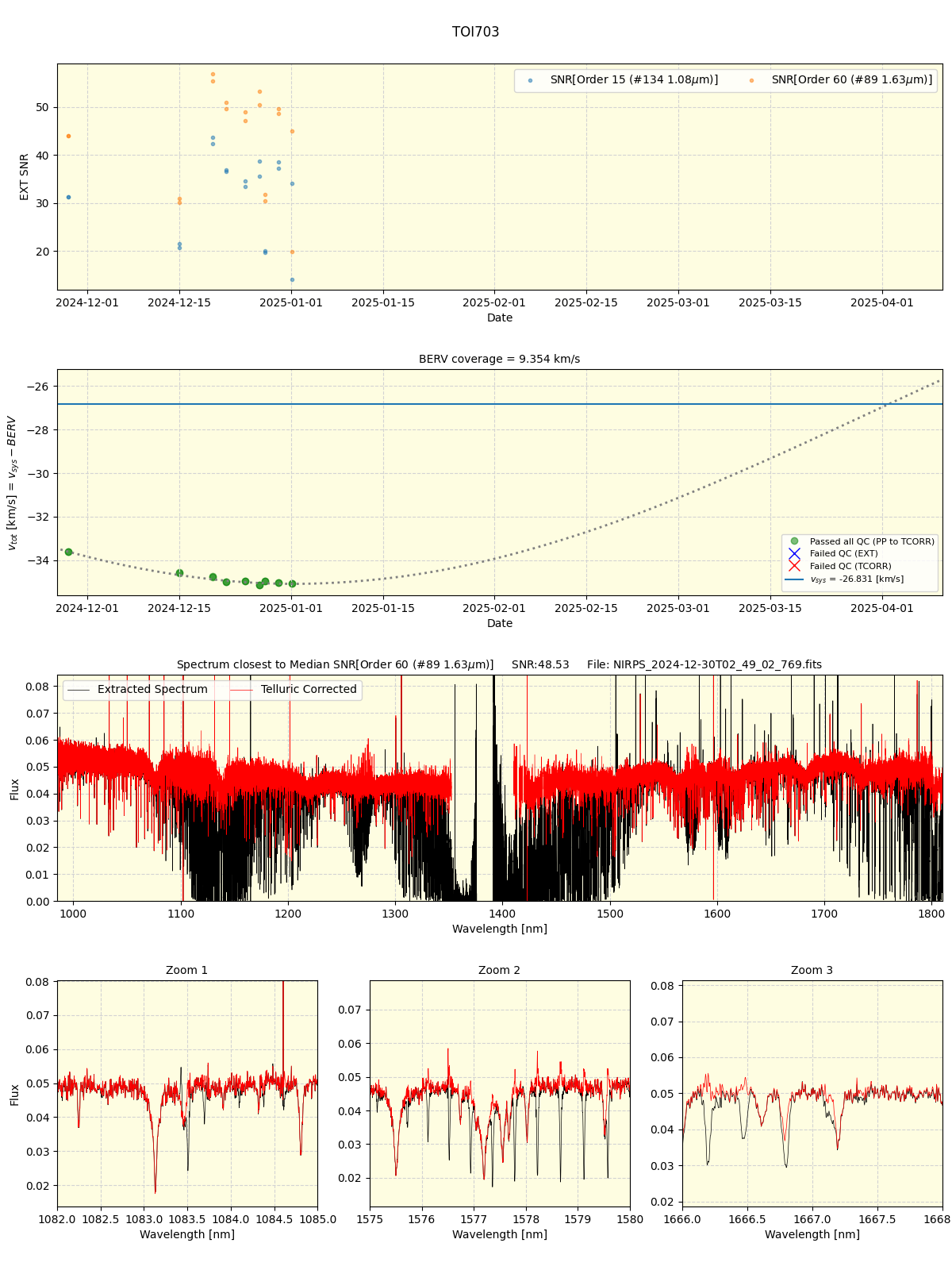 ../../../_images/spec_plot_TOI703_nirps_ha_online_udem.png