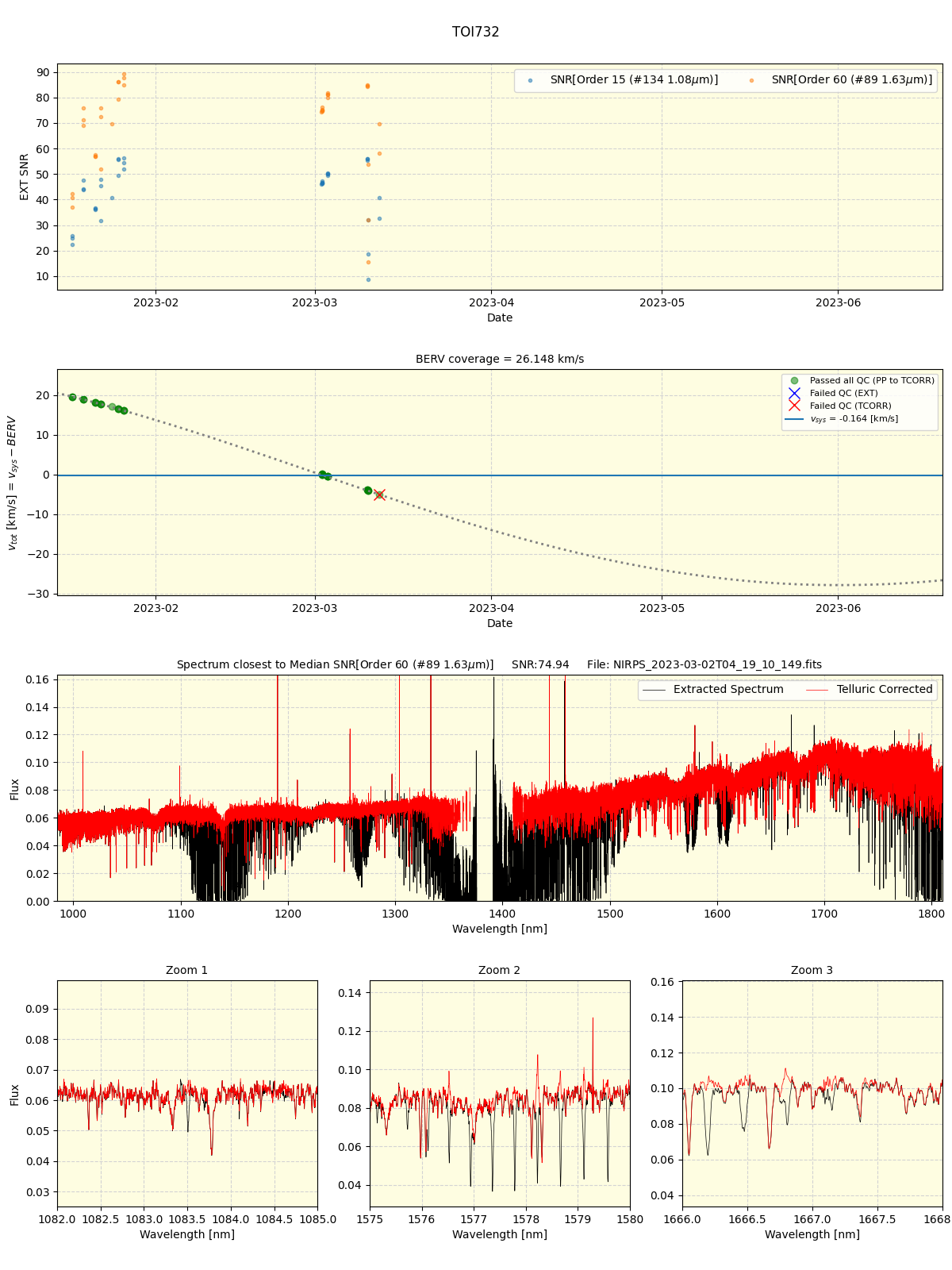 ../../../_images/spec_plot_TOI732_nirps_ha_online_udem.png