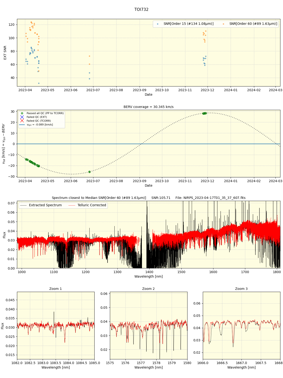 ../../../_images/spec_plot_TOI732_nirps_he_online_udem1.png