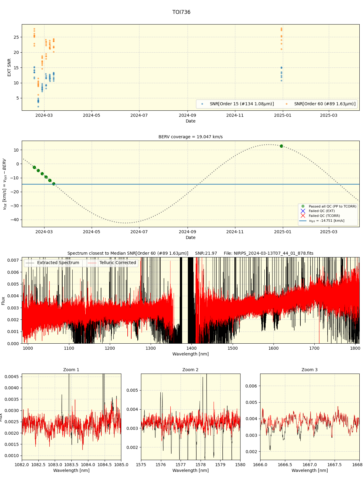../../../_images/spec_plot_TOI736_nirps_he_online_udem1.png
