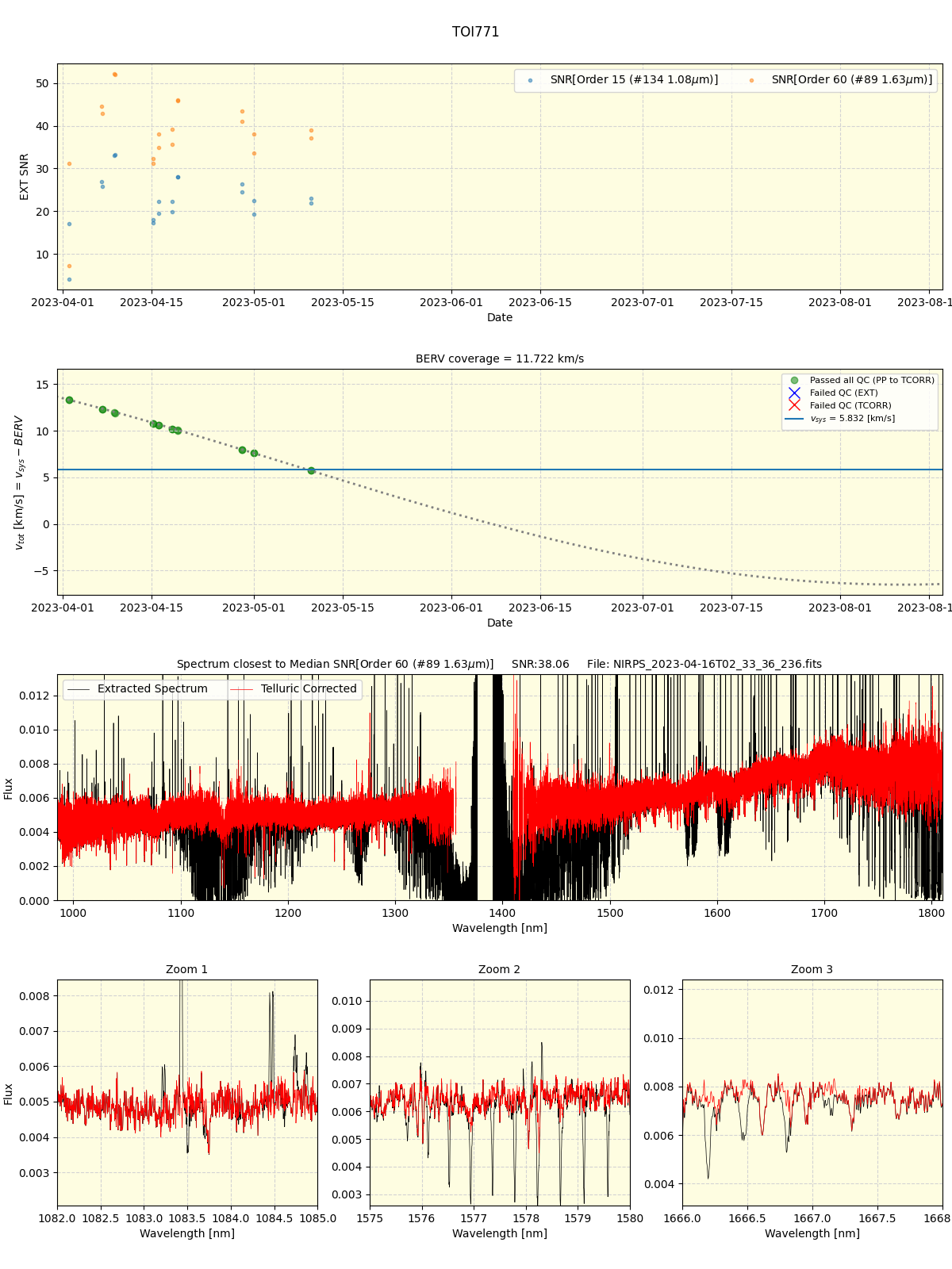 ../../../_images/spec_plot_TOI771_nirps_he_online_udem1.png