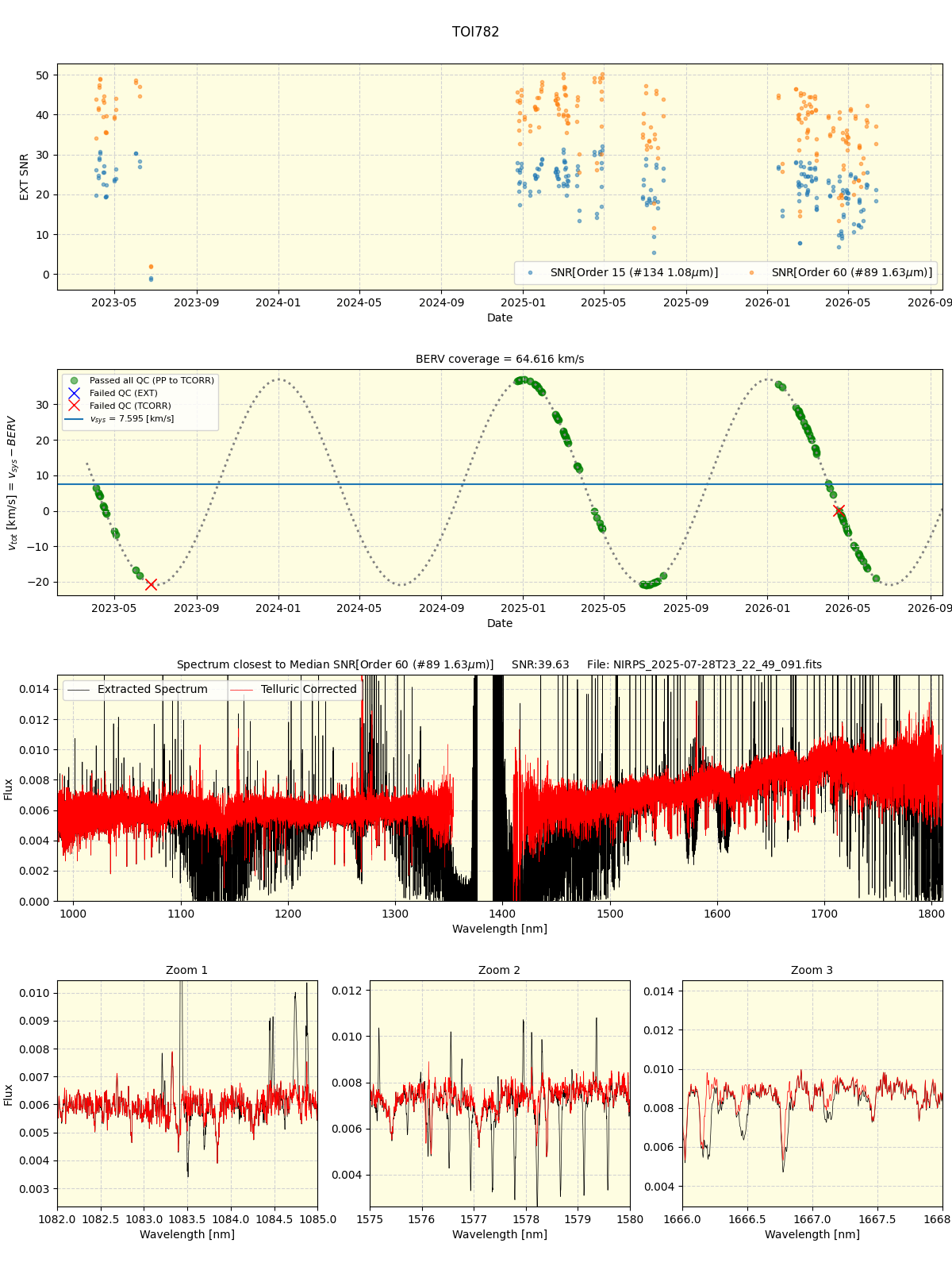 ../../../_images/spec_plot_TOI782_nirps_he_online_udem1.png