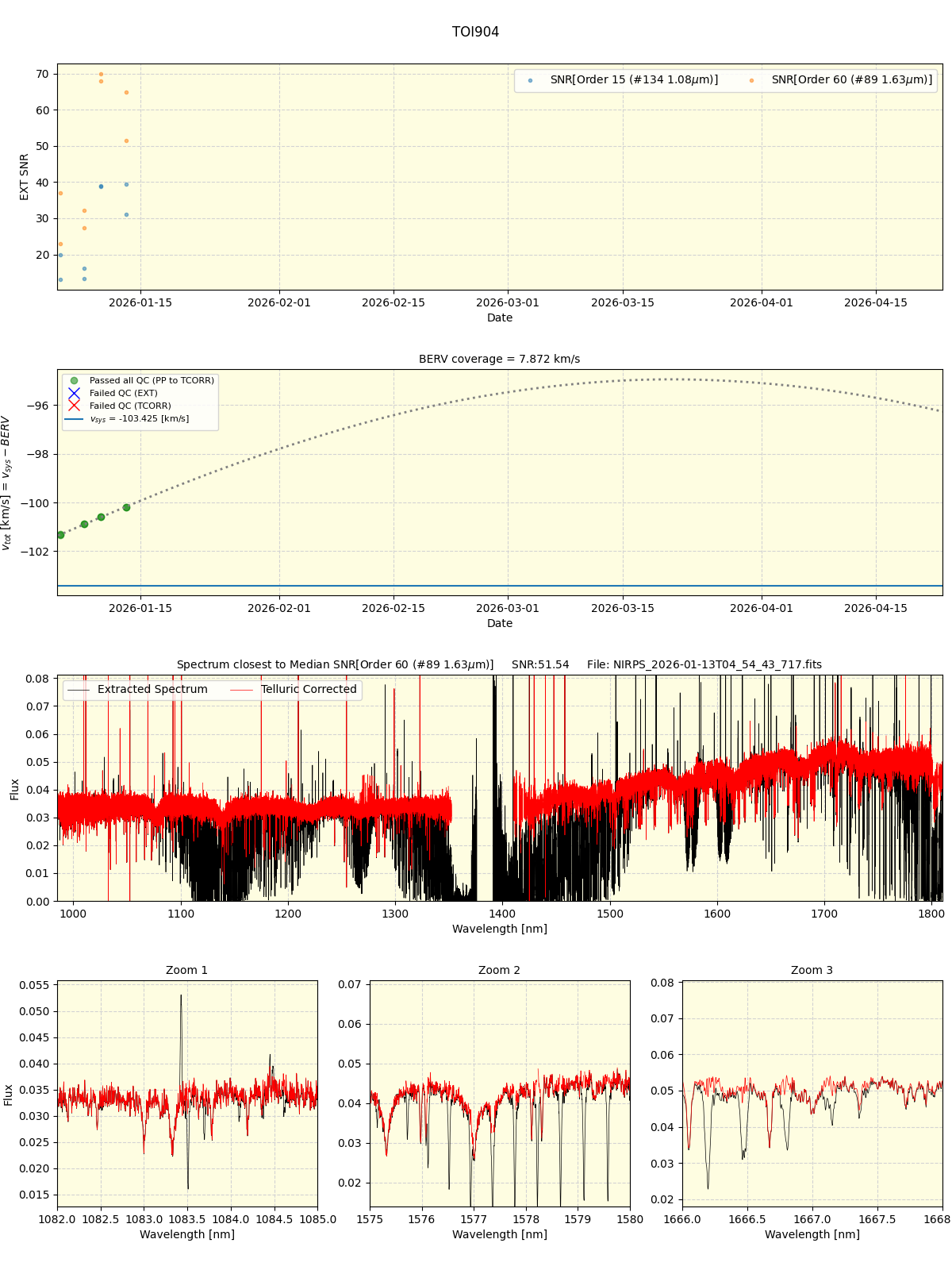 ../../../_images/spec_plot_TOI904_nirps_ha_online_udem.png