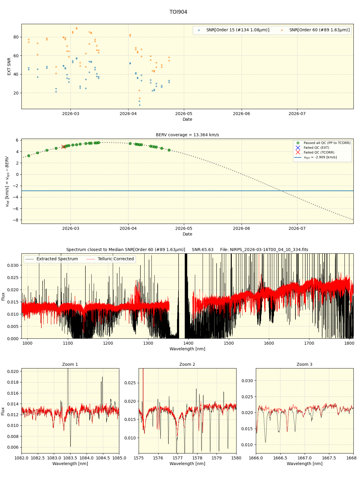 ../../../_images/spec_plot_TOI904_nirps_he_online_udem1.png