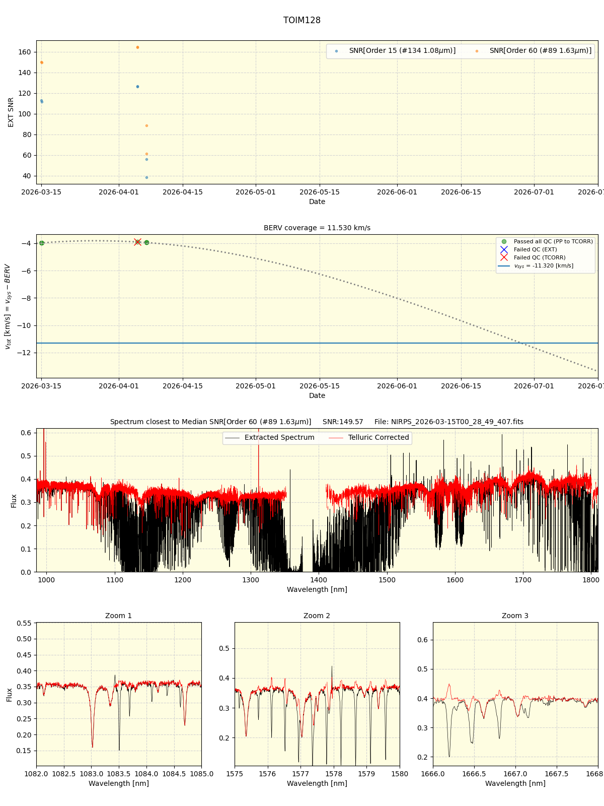../../../_images/spec_plot_TOIM128_nirps_ha_online_udem.png