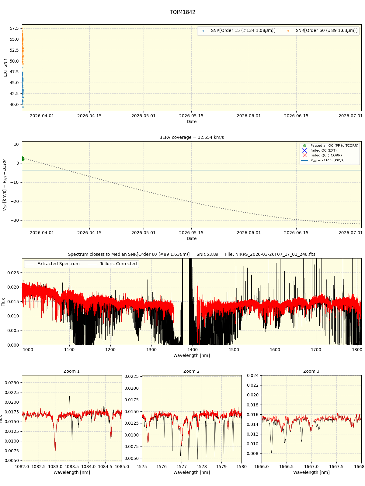 ../../../_images/spec_plot_TOIM1842_nirps_he_online_udem1.png